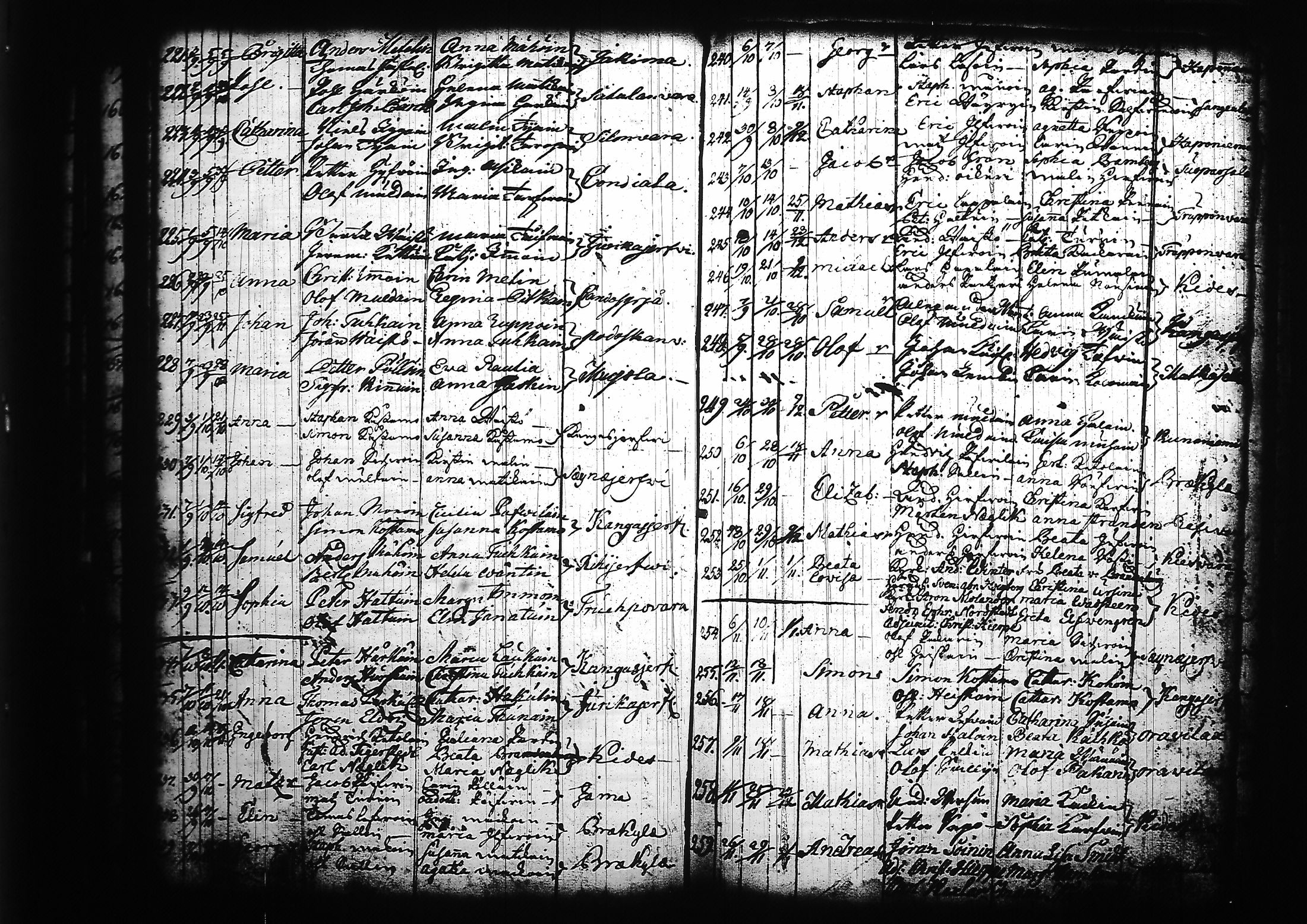 [ ../kirjat/Kirkonkirjat/kitee/syntyneet_1699-1759_tk2147/kuvat/186.jpg ]