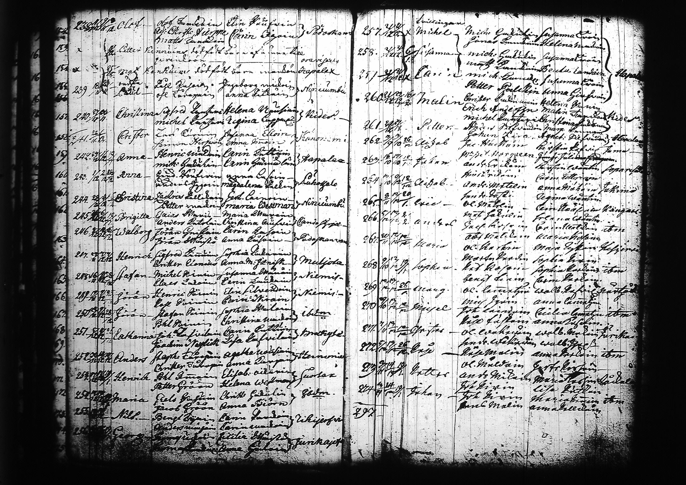 [ ../kirjat/Kirkonkirjat/kitee/syntyneet_1699-1759_tk2147/kuvat/194.jpg ]