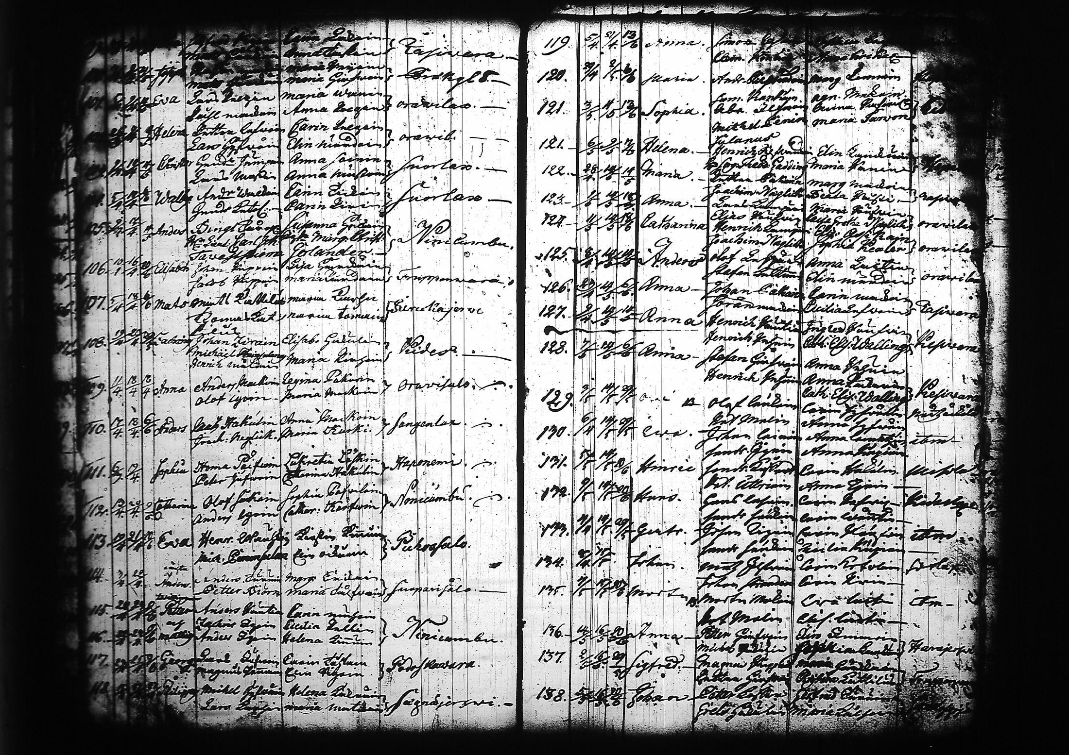 [ ../kirjat/Kirkonkirjat/kitee/syntyneet_1699-1759_tk2147/kuvat/205.jpg ]