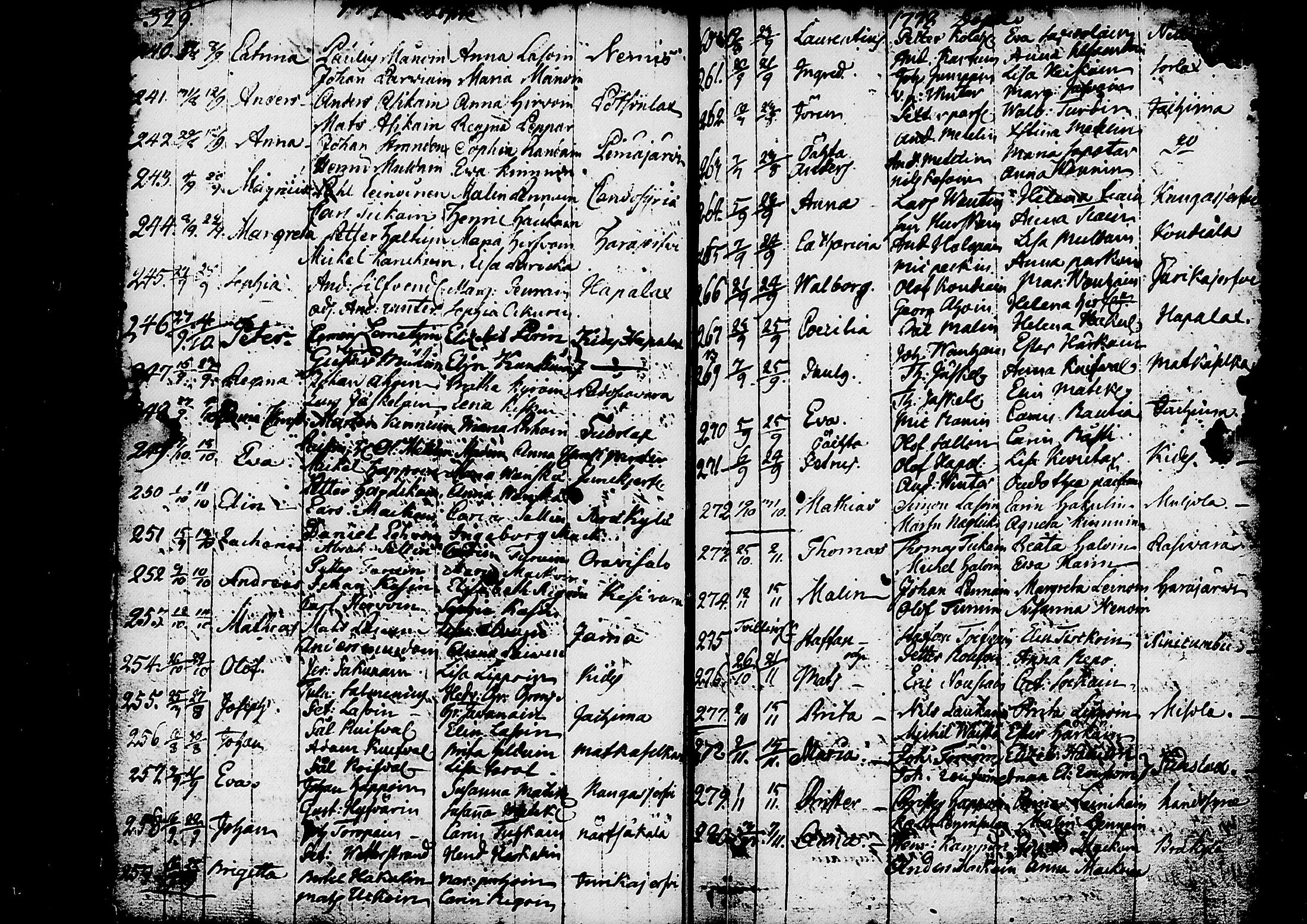 [ ../kirjat/Kirkonkirjat/kitee/syntyneet_1760-1784_tk2147-2148/kuvat/120.jpg ]