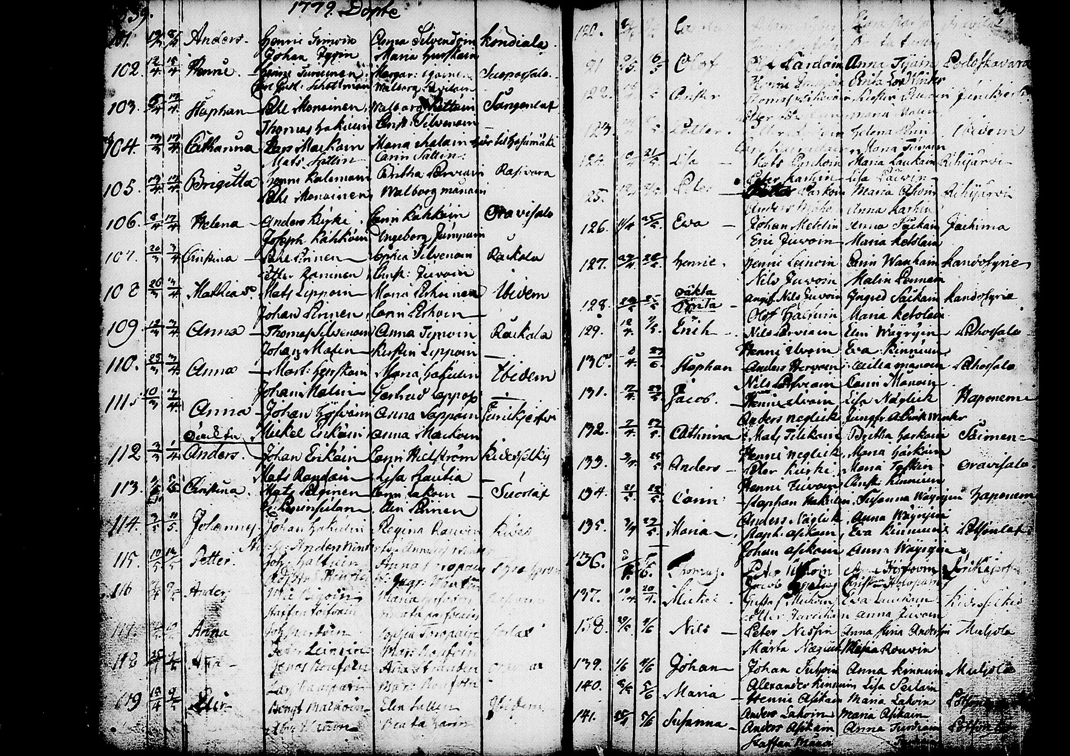 [ ../kirjat/Kirkonkirjat/kitee/syntyneet_1760-1784_tk2147-2148/kuvat/125.jpg ]