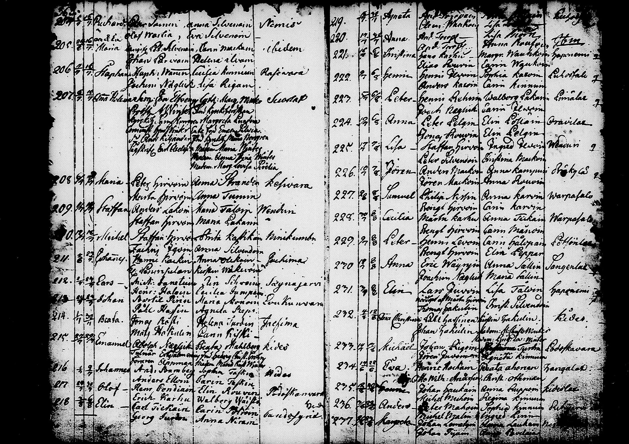 [ ../kirjat/Kirkonkirjat/kitee/syntyneet_1760-1784_tk2147-2148/kuvat/136.jpg ]