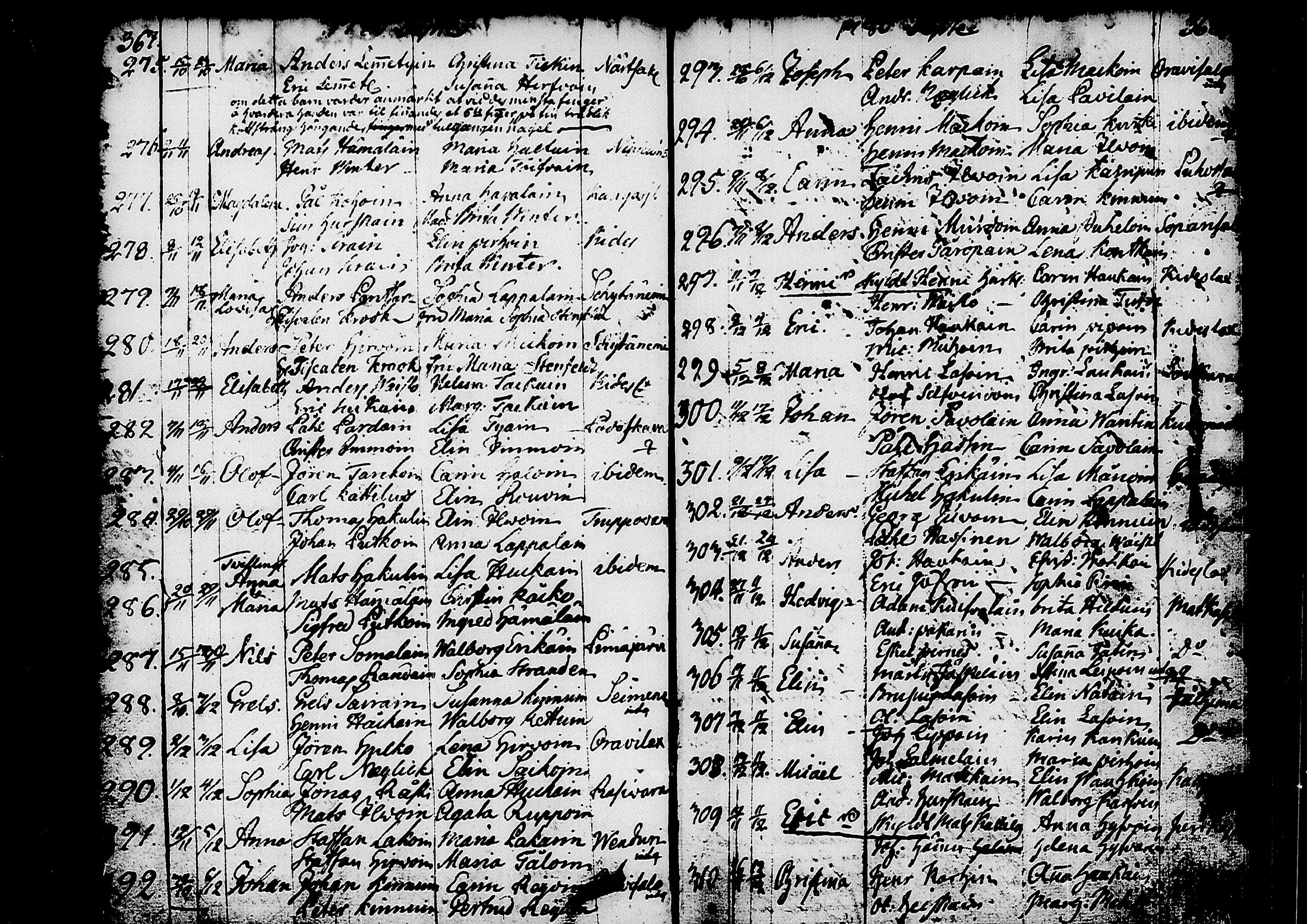 [ ../kirjat/Kirkonkirjat/kitee/syntyneet_1760-1784_tk2147-2148/kuvat/138.jpg ]