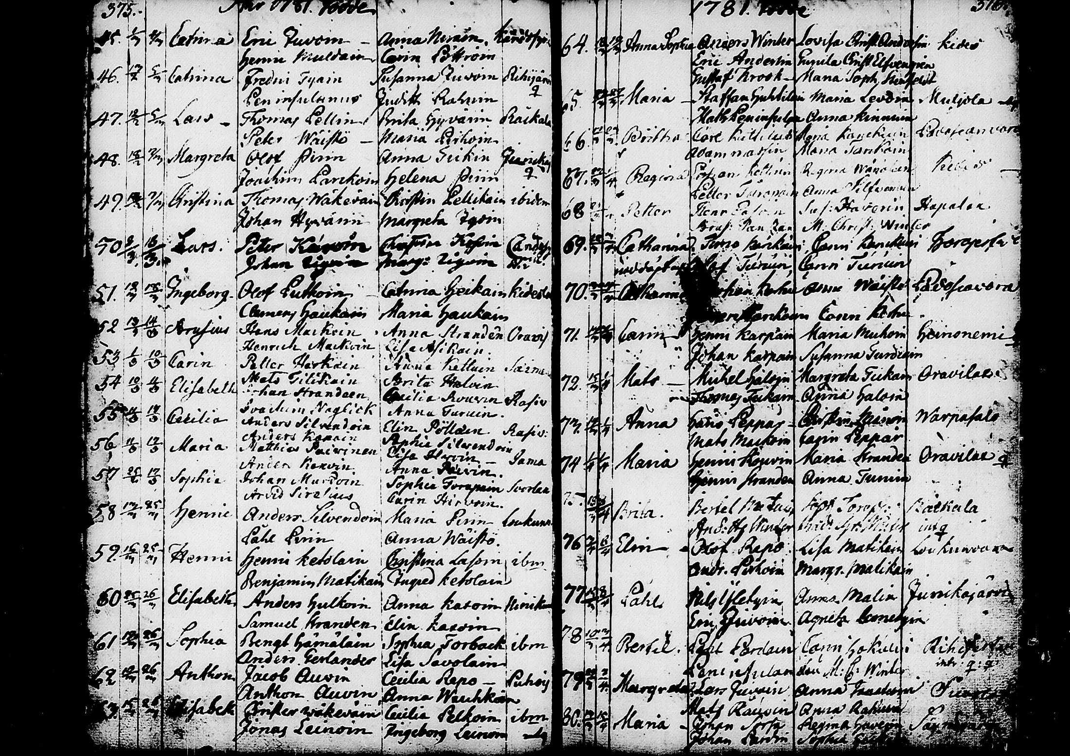 [ ../kirjat/Kirkonkirjat/kitee/syntyneet_1760-1784_tk2147-2148/kuvat/141.jpg ]