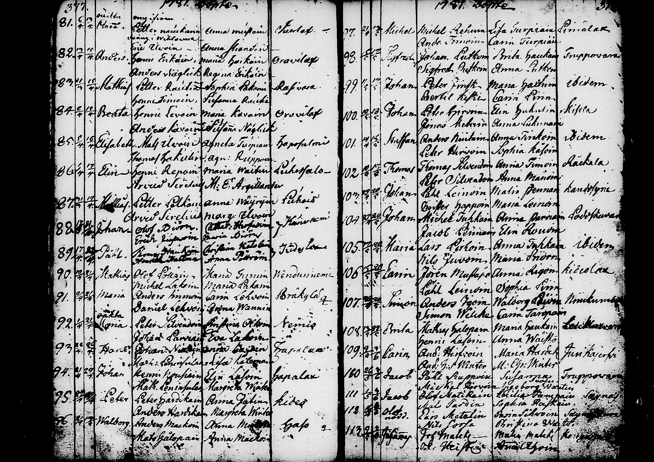 [ ../kirjat/Kirkonkirjat/kitee/syntyneet_1760-1784_tk2147-2148/kuvat/142.jpg ]