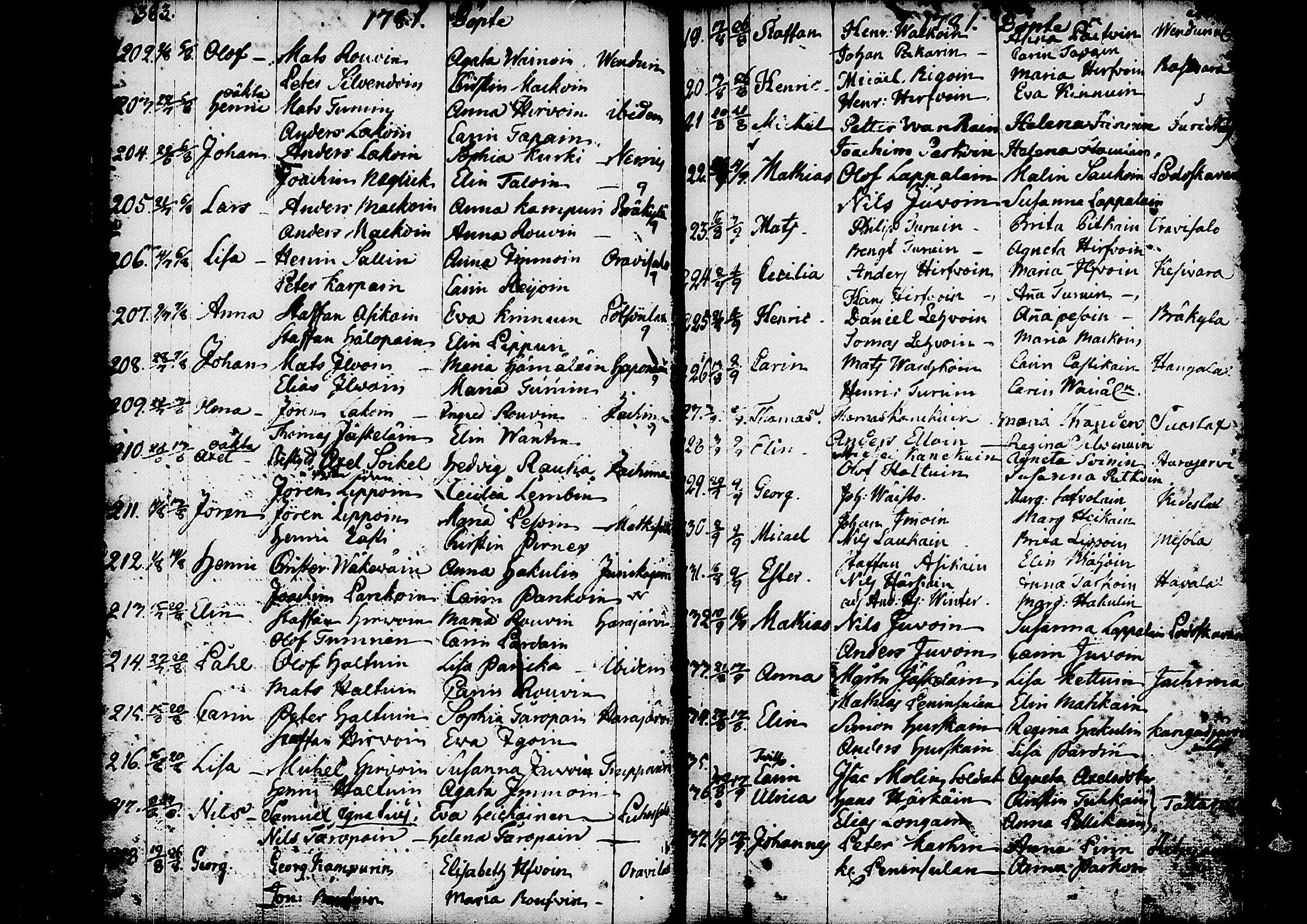 [ ../kirjat/Kirkonkirjat/kitee/syntyneet_1760-1784_tk2147-2148/kuvat/145.jpg ]