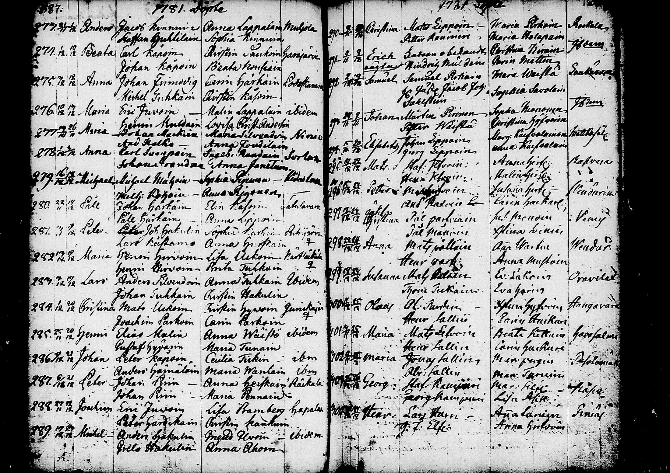 [ ../kirjat/Kirkonkirjat/kitee/syntyneet_1760-1784_tk2147-2148/kuvat/147.jpg ]