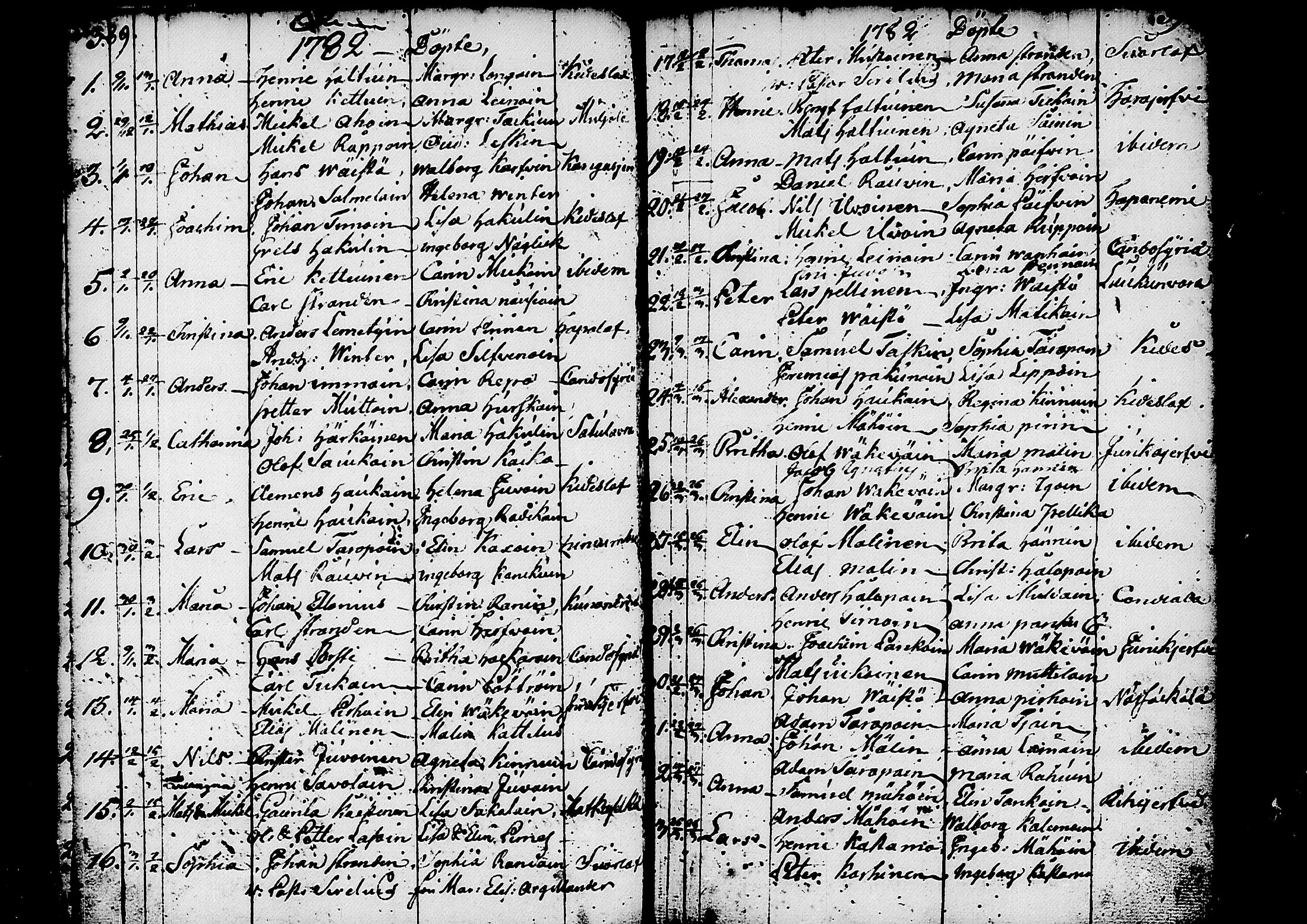 [ ../kirjat/Kirkonkirjat/kitee/syntyneet_1760-1784_tk2147-2148/kuvat/148.jpg ]
