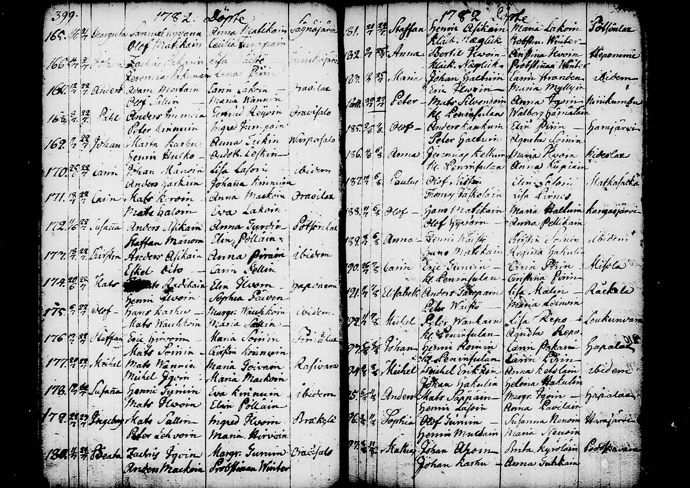 [ ../kirjat/Kirkonkirjat/kitee/syntyneet_1760-1784_tk2147-2148/kuvat/153.jpg ]