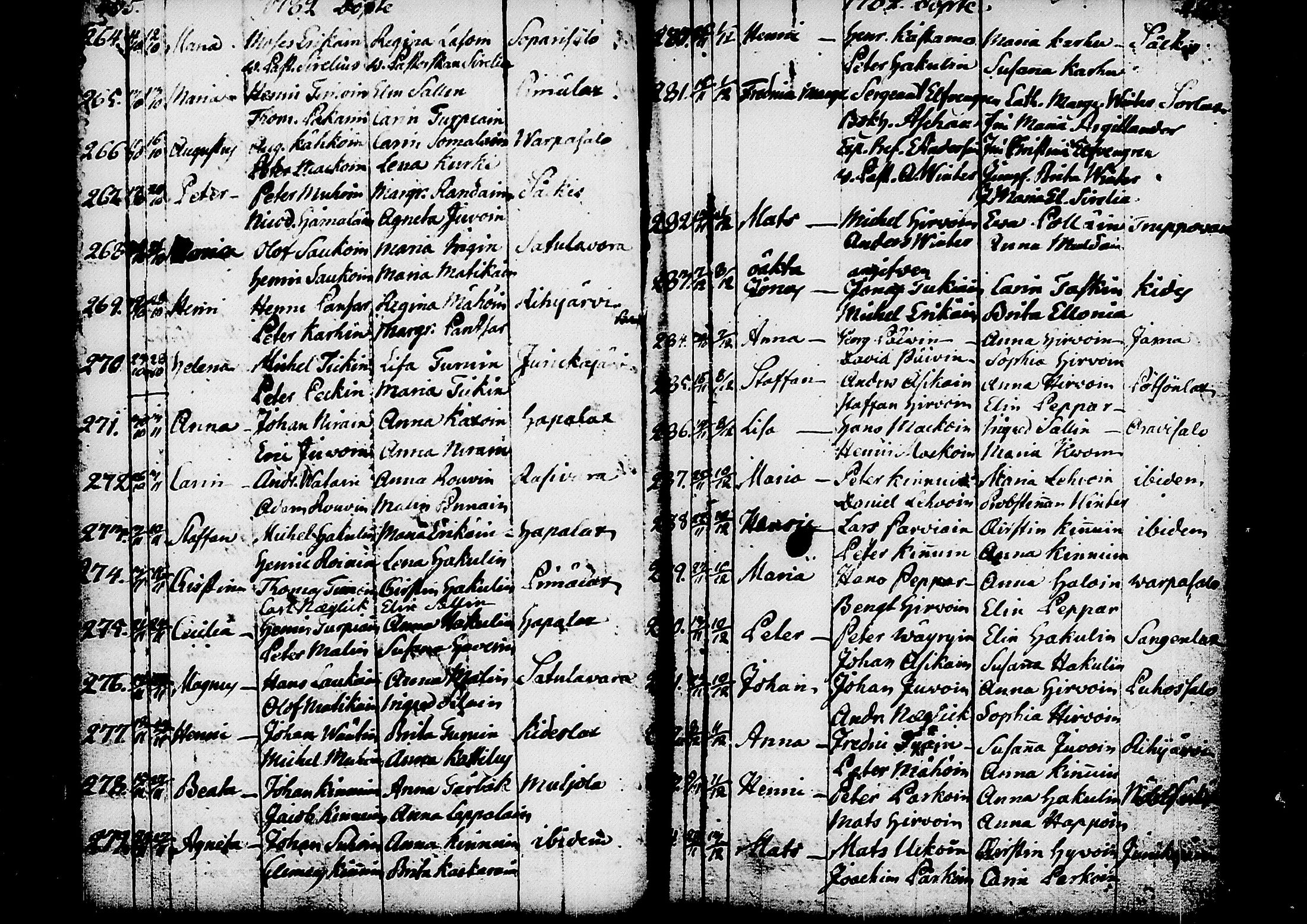 [ ../kirjat/Kirkonkirjat/kitee/syntyneet_1760-1784_tk2147-2148/kuvat/156.jpg ]