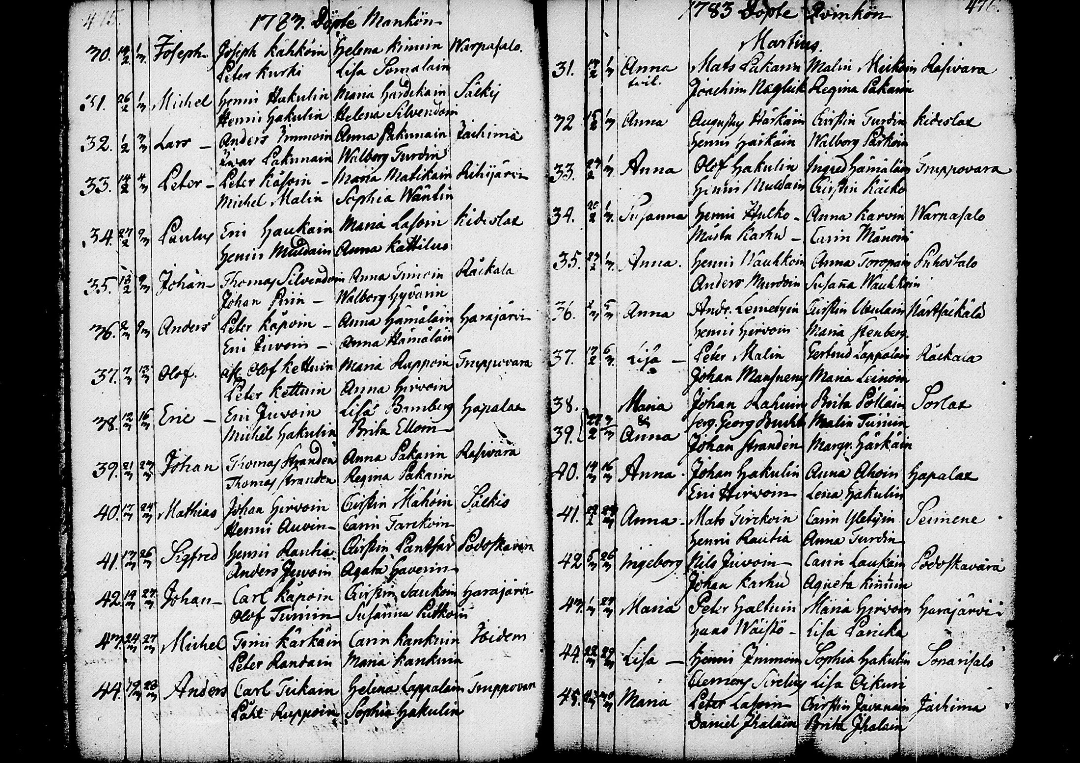 [ ../kirjat/Kirkonkirjat/kitee/syntyneet_1760-1784_tk2147-2148/kuvat/160.jpg ]