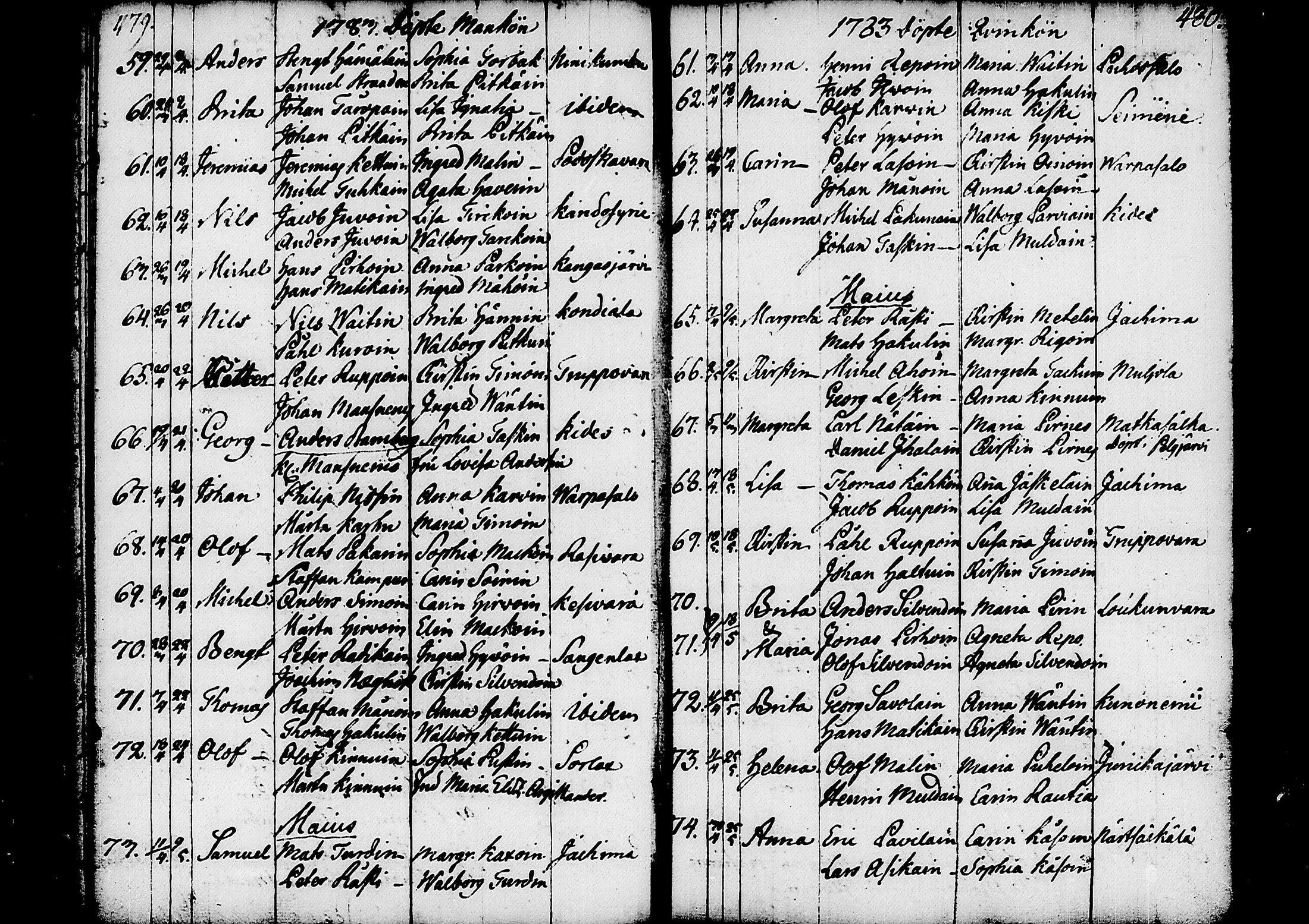 [ ../kirjat/Kirkonkirjat/kitee/syntyneet_1760-1784_tk2147-2148/kuvat/162.jpg ]