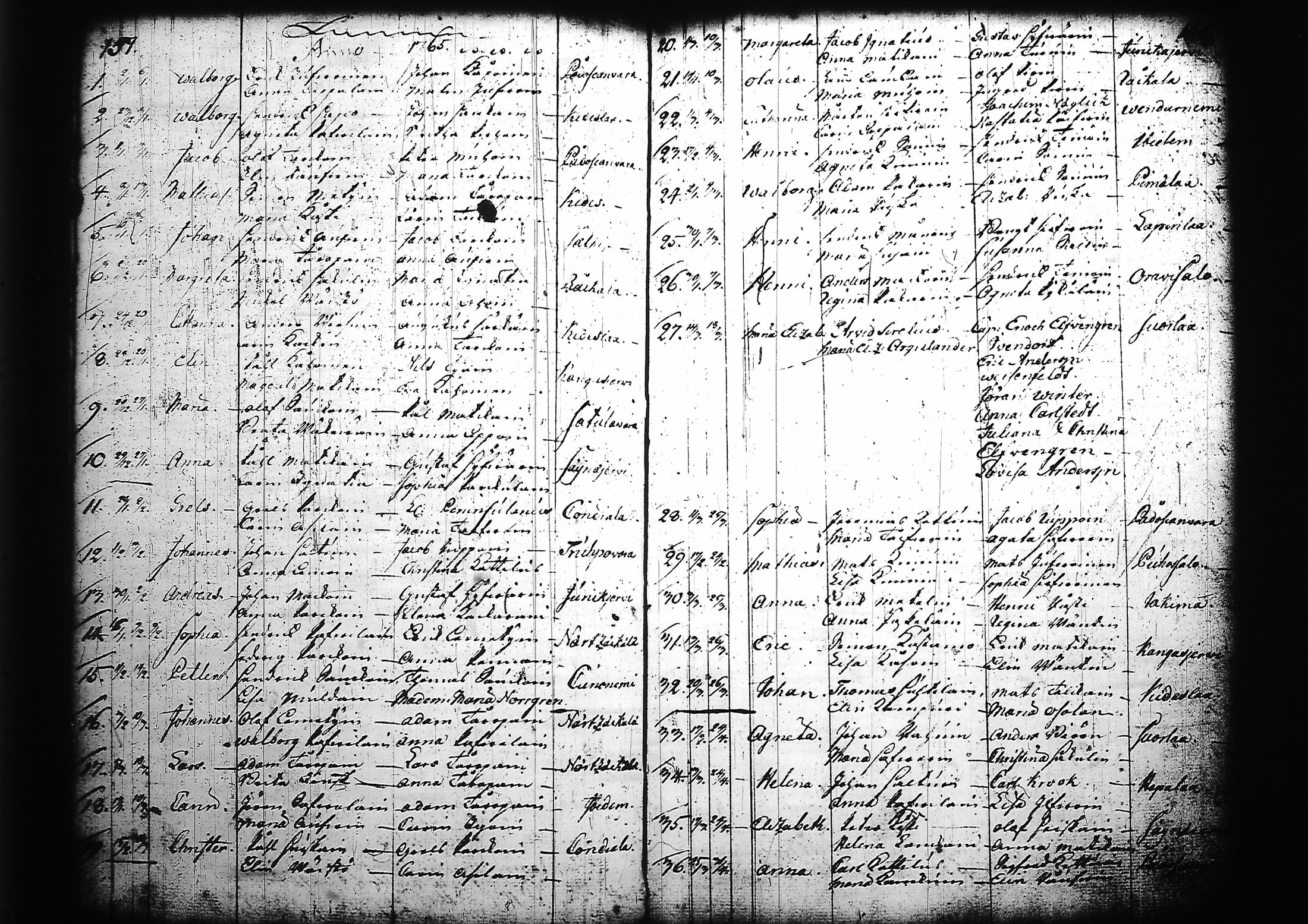 [ ../kirjat/Kirkonkirjat/kitee/syntyneet_1760-1784_tk2147-2148/kuvat/31.jpg ]