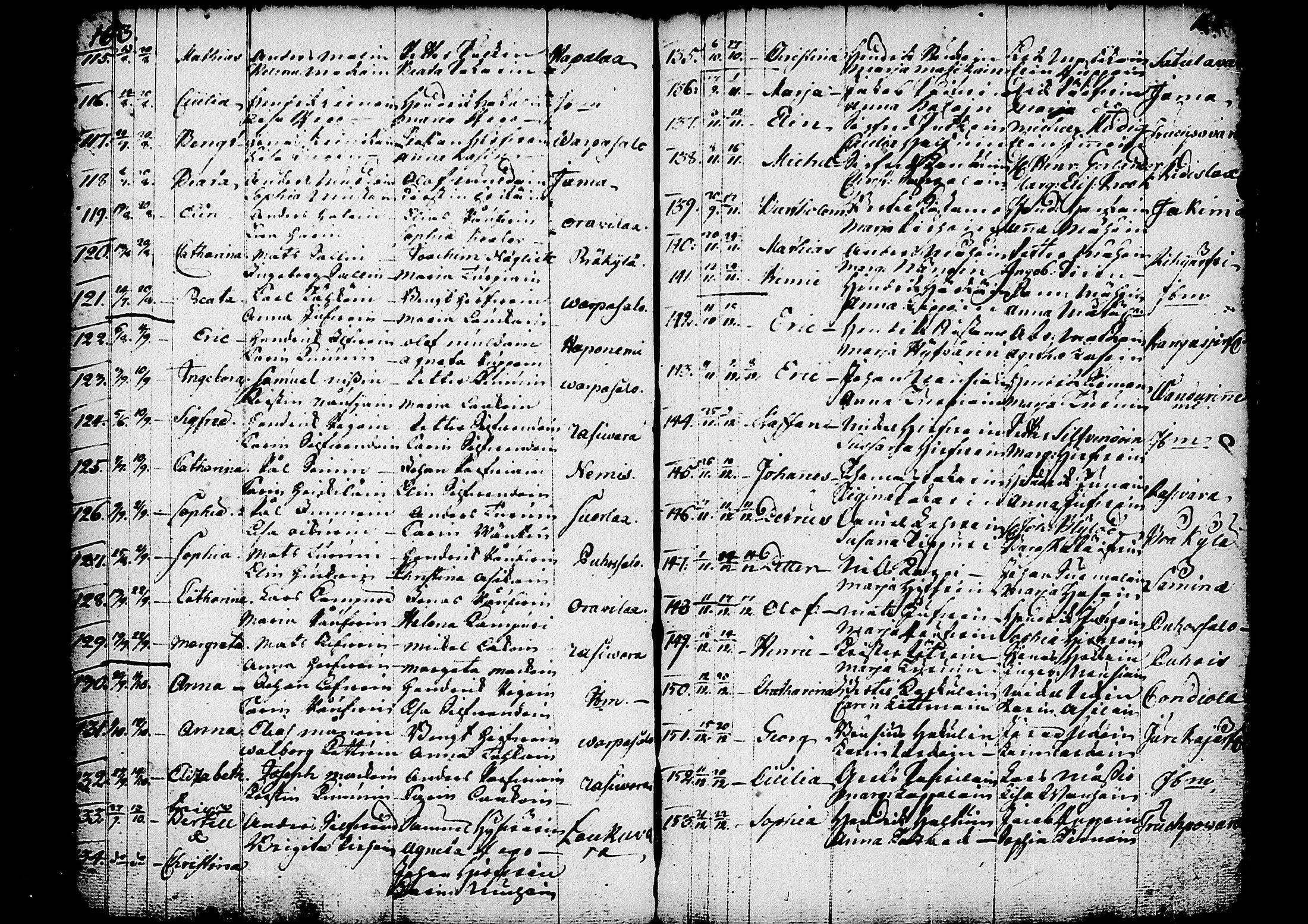 [ ../kirjat/Kirkonkirjat/kitee/syntyneet_1760-1784_tk2147-2148/kuvat/39.jpg ]