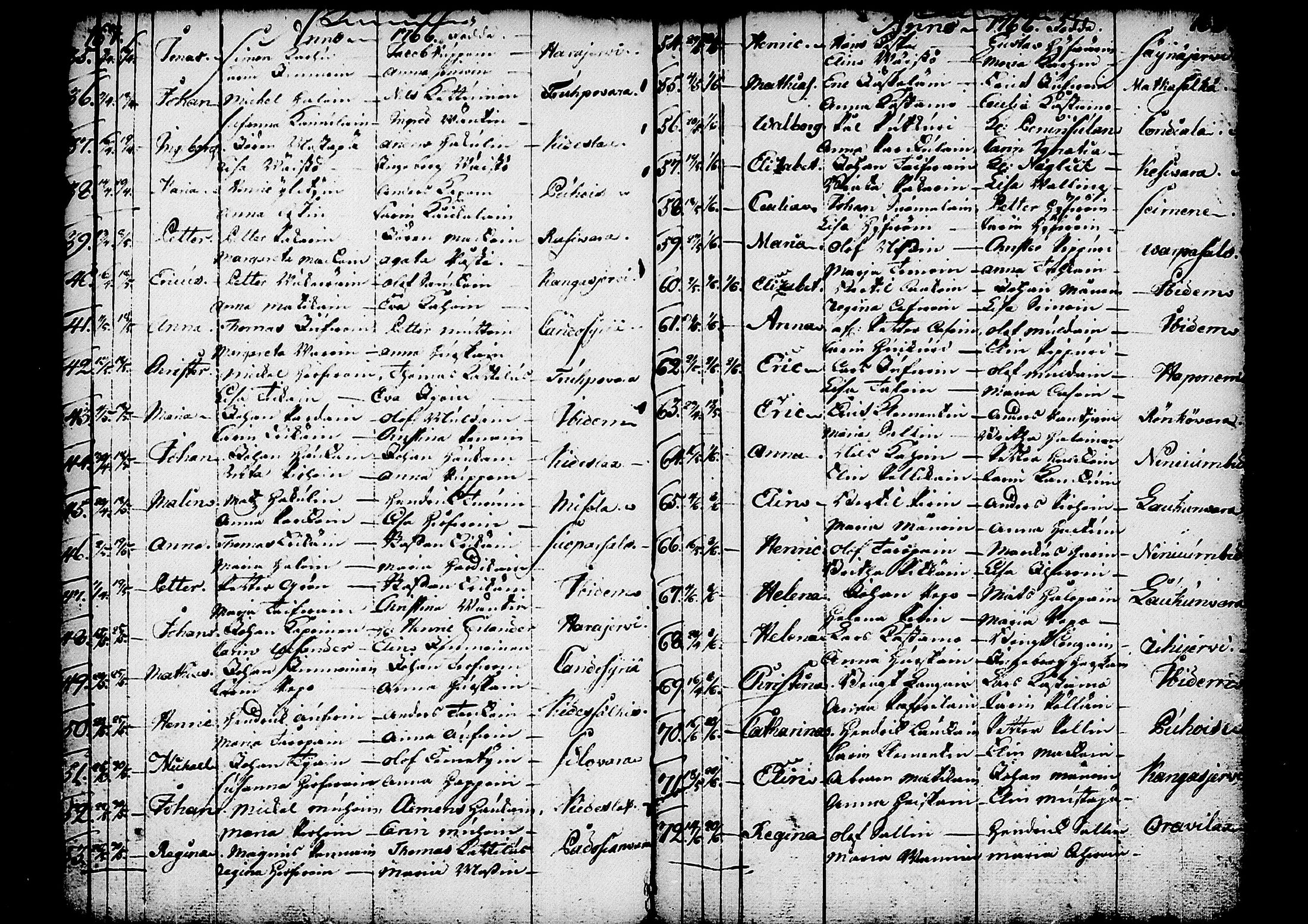 [ ../kirjat/Kirkonkirjat/kitee/syntyneet_1760-1784_tk2147-2148/kuvat/41.jpg ]