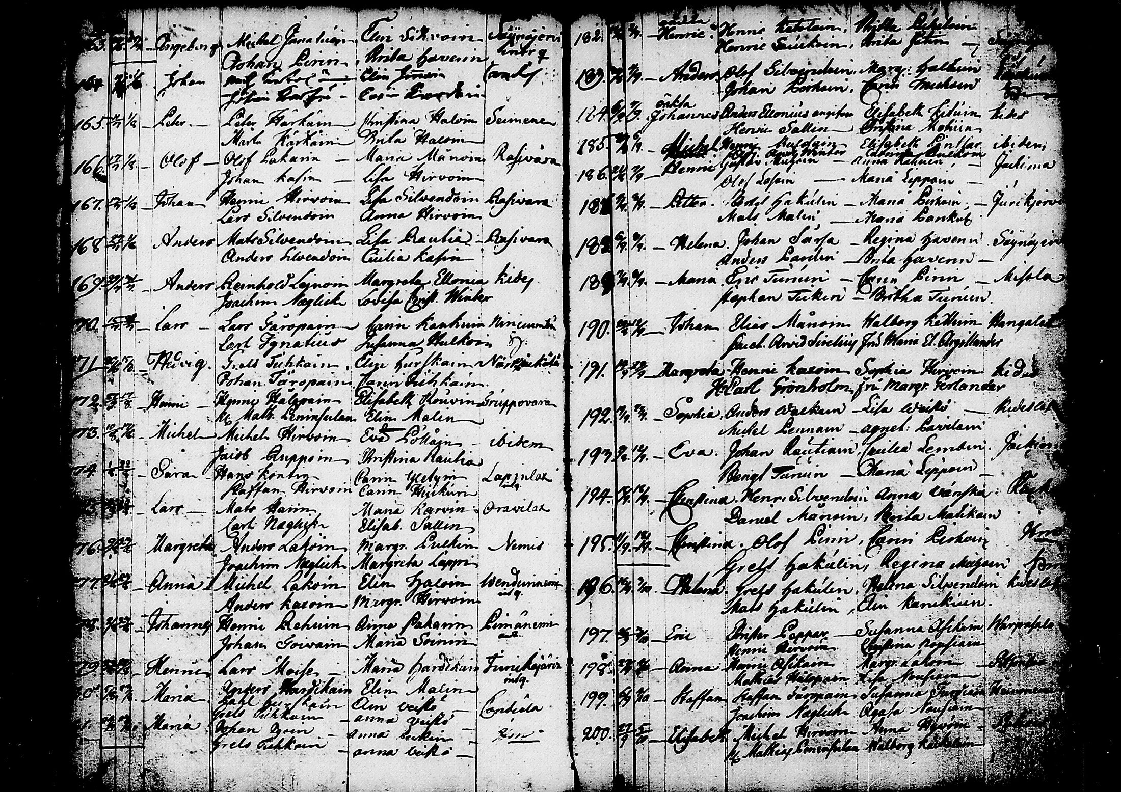 [ ../kirjat/Kirkonkirjat/kitee/syntyneet_1760-1784_tk2147-2148/kuvat/82.jpg ]
