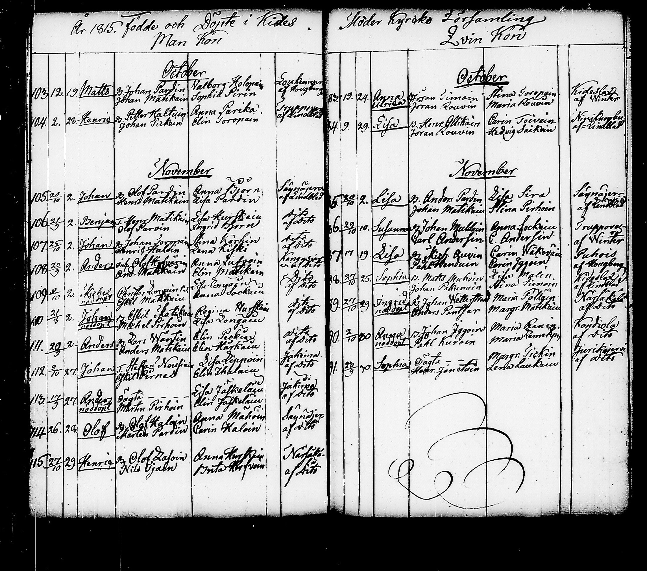 [ ../kirjat/Kirkonkirjat/kitee/syntyneet_1807-1820_tk2148/kuvat/105.jpg ]