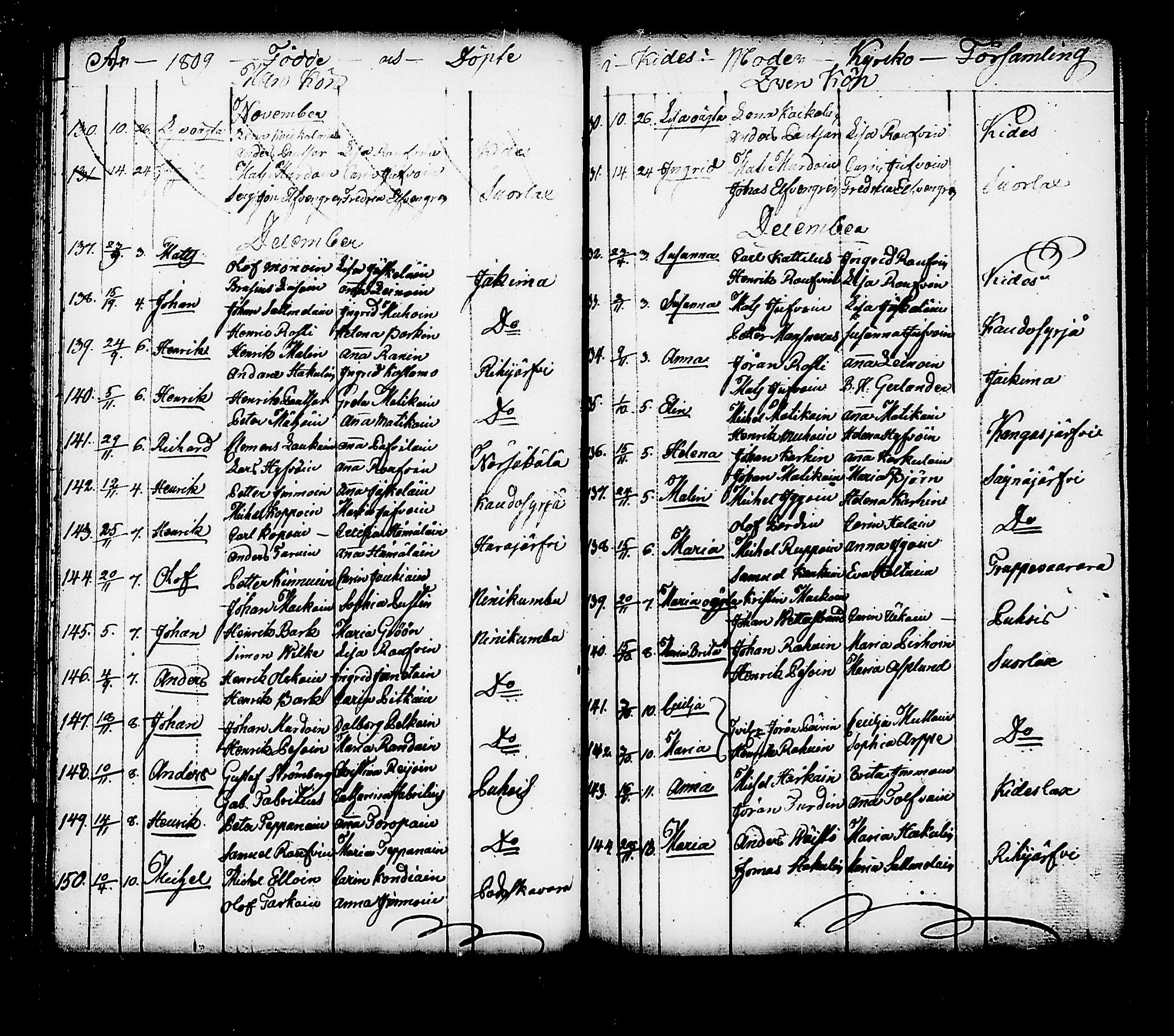 [ ../kirjat/Kirkonkirjat/kitee/syntyneet_1807-1820_tk2148/kuvat/45.jpg ]