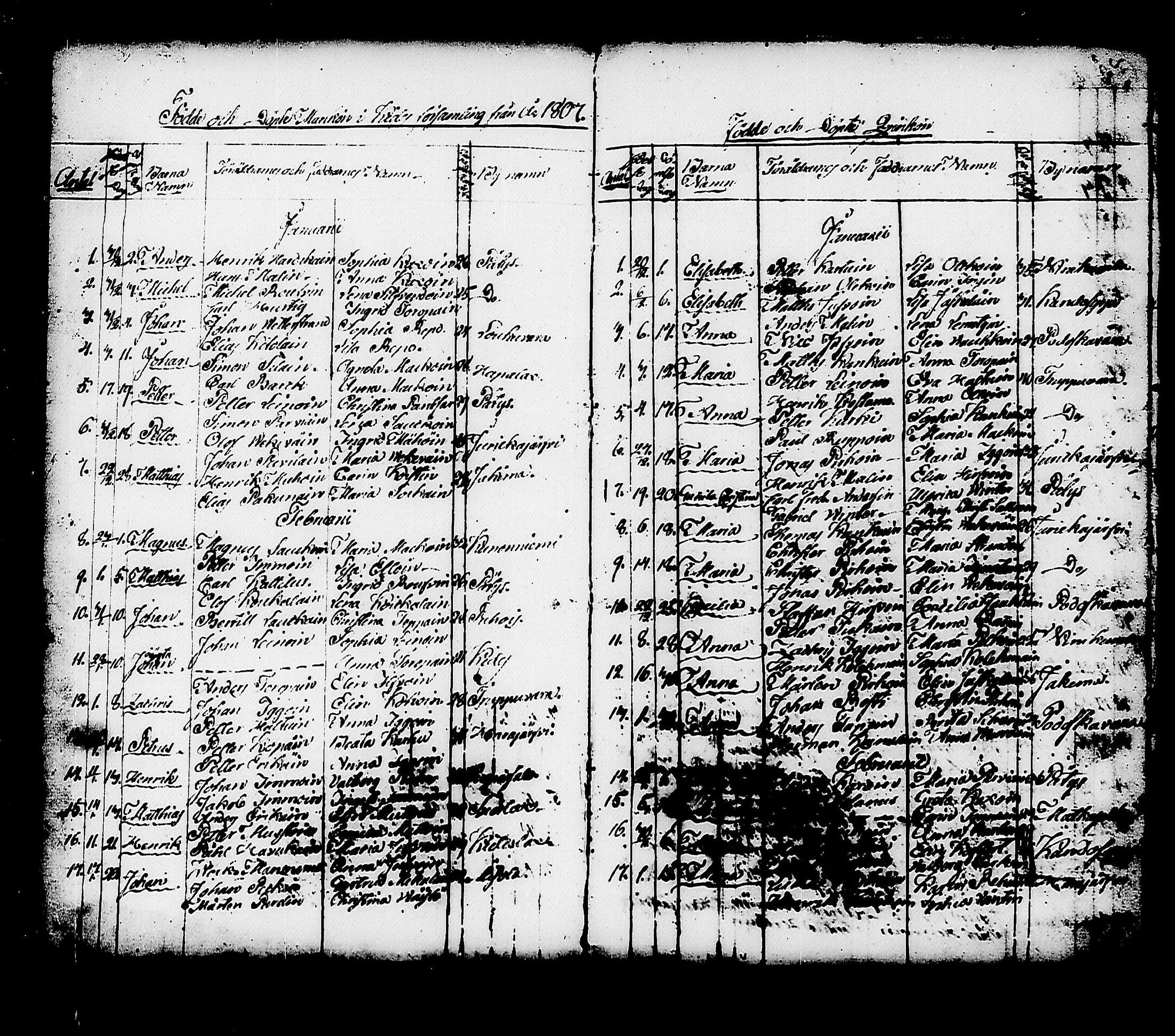 [ ../kirjat/Kirkonkirjat/kitee/syntyneet_1807-1820_tk2148/kuvat/6.jpg ]