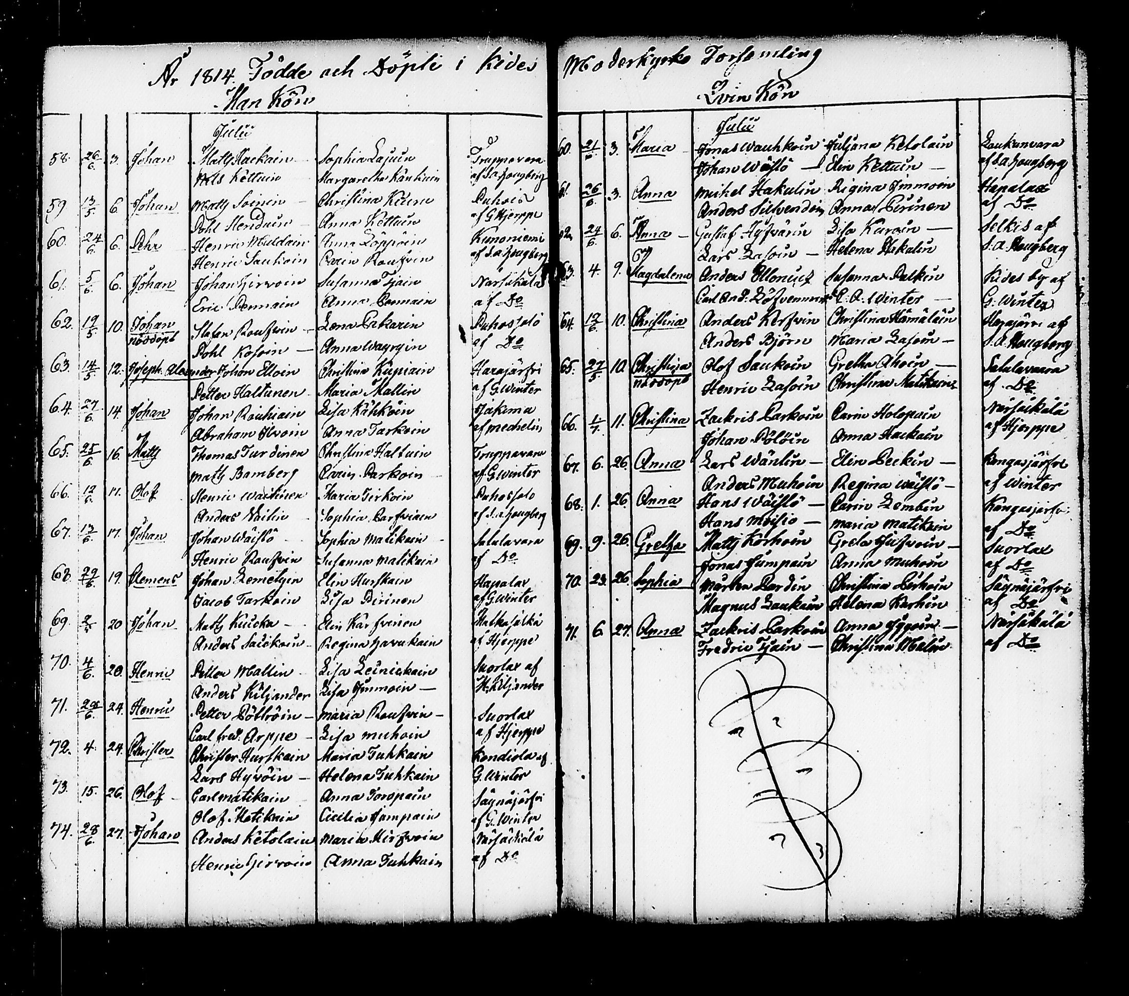 [ ../kirjat/Kirkonkirjat/kitee/syntyneet_1807-1820_tk2148/kuvat/92.jpg ]