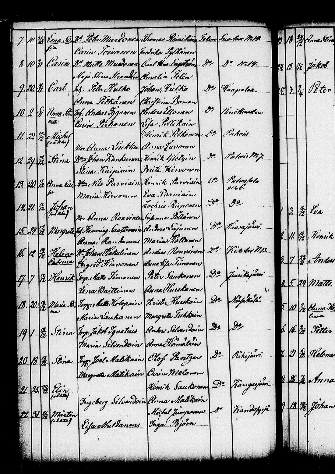 [ ../kirjat/Kirkonkirjat/kitee/syntyneet_1844-1867_tk2149/kuvat/134.jpg ]