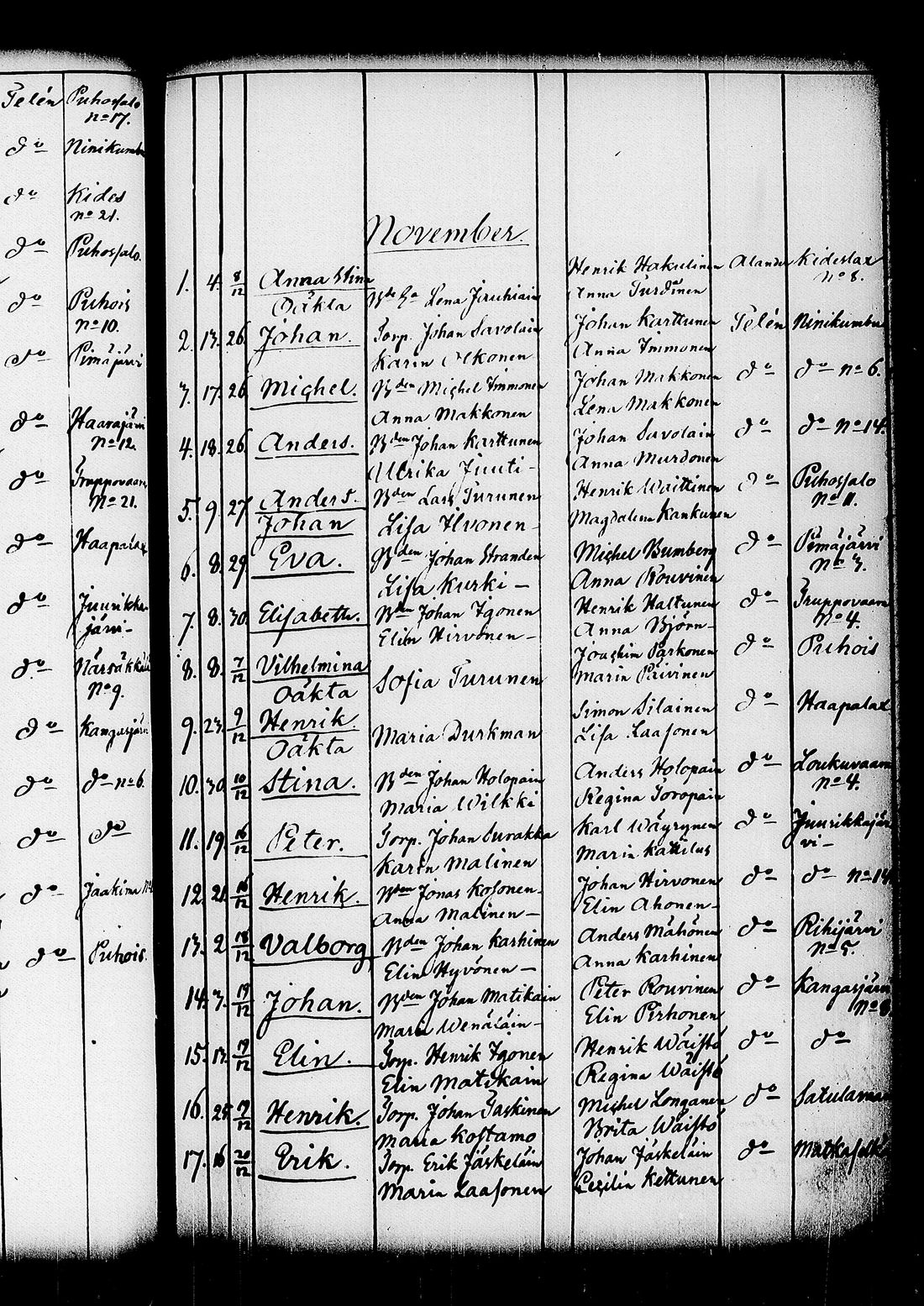 [ ../kirjat/Kirkonkirjat/kitee/syntyneet_1844-1867_tk2149/kuvat/159.jpg ]