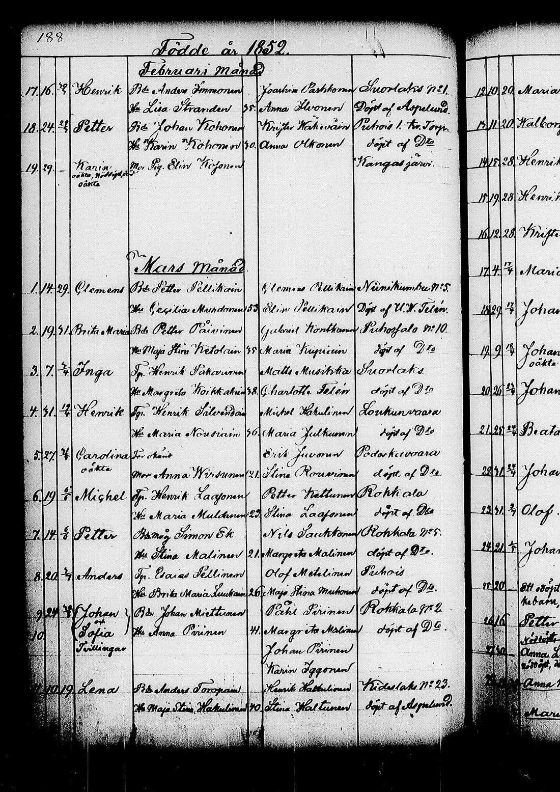 [ ../kirjat/Kirkonkirjat/kitee/syntyneet_1844-1867_tk2149/kuvat/191.jpg ]