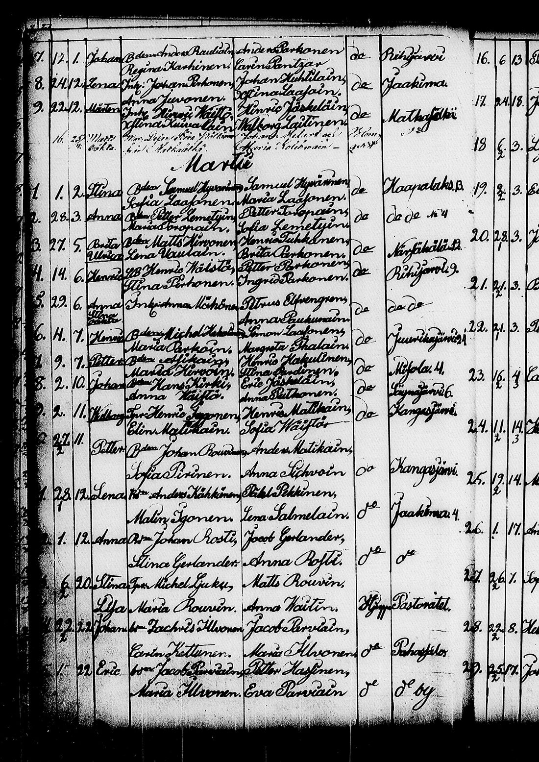 [ ../kirjat/Kirkonkirjat/kitee/syntyneet_1844-1867_tk2149/kuvat/20.jpg ]