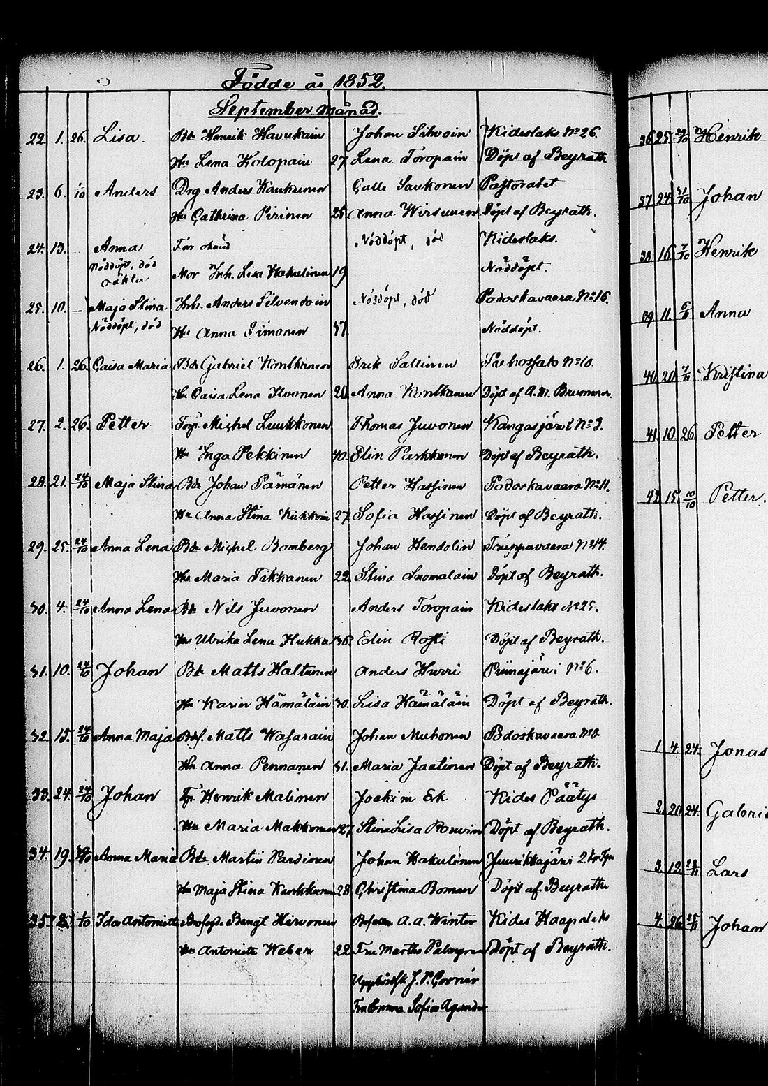 [ ../kirjat/Kirkonkirjat/kitee/syntyneet_1844-1867_tk2149/kuvat/205.jpg ]