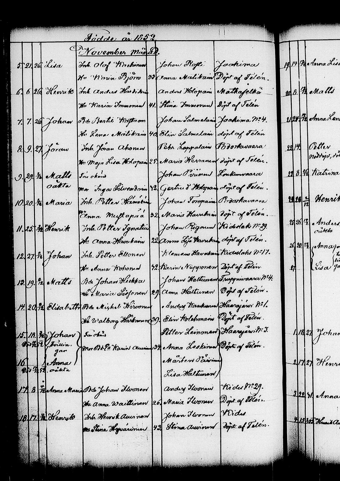[ ../kirjat/Kirkonkirjat/kitee/syntyneet_1844-1867_tk2149/kuvat/209.jpg ]
