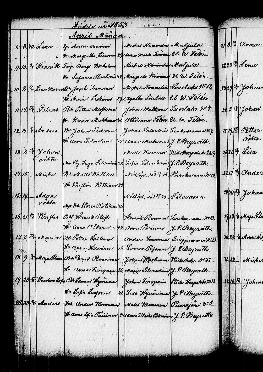 [ ../kirjat/Kirkonkirjat/kitee/syntyneet_1844-1867_tk2149/kuvat/219.jpg ]