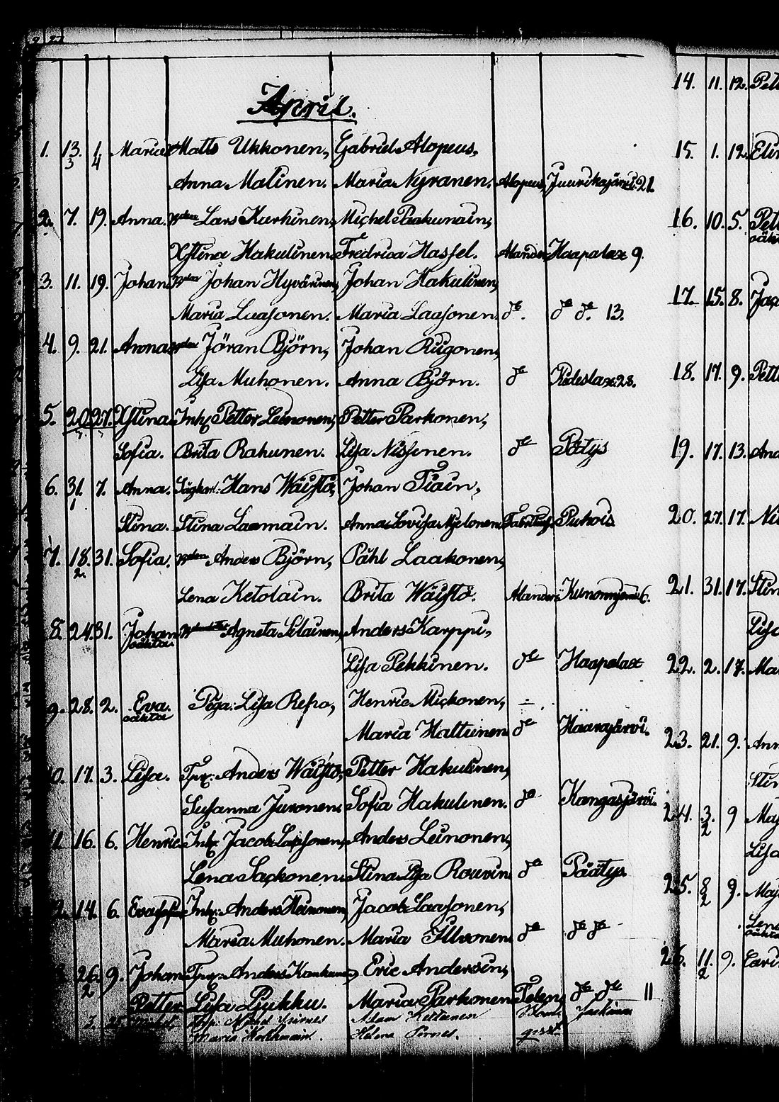 [ ../kirjat/Kirkonkirjat/kitee/syntyneet_1844-1867_tk2149/kuvat/22.jpg ]
