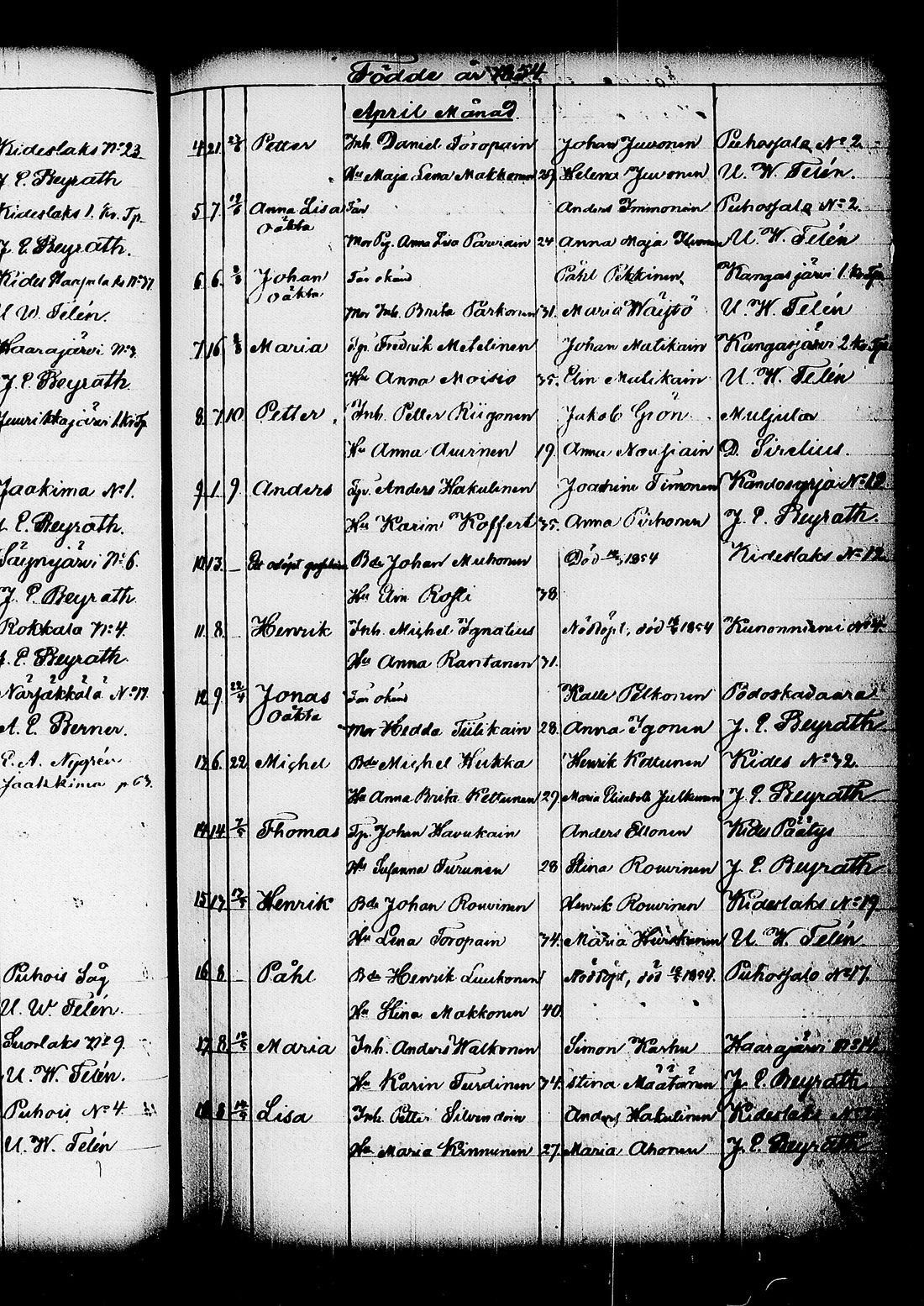 [ ../kirjat/Kirkonkirjat/kitee/syntyneet_1844-1867_tk2149/kuvat/248.jpg ]