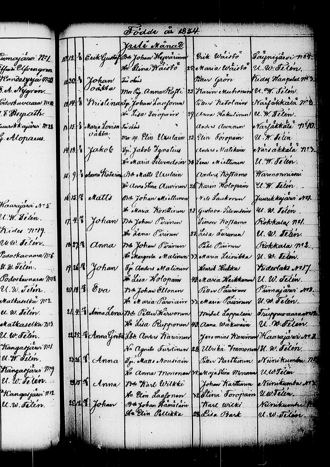 [ ../kirjat/Kirkonkirjat/kitee/syntyneet_1844-1867_tk2149/kuvat/260.jpg ]