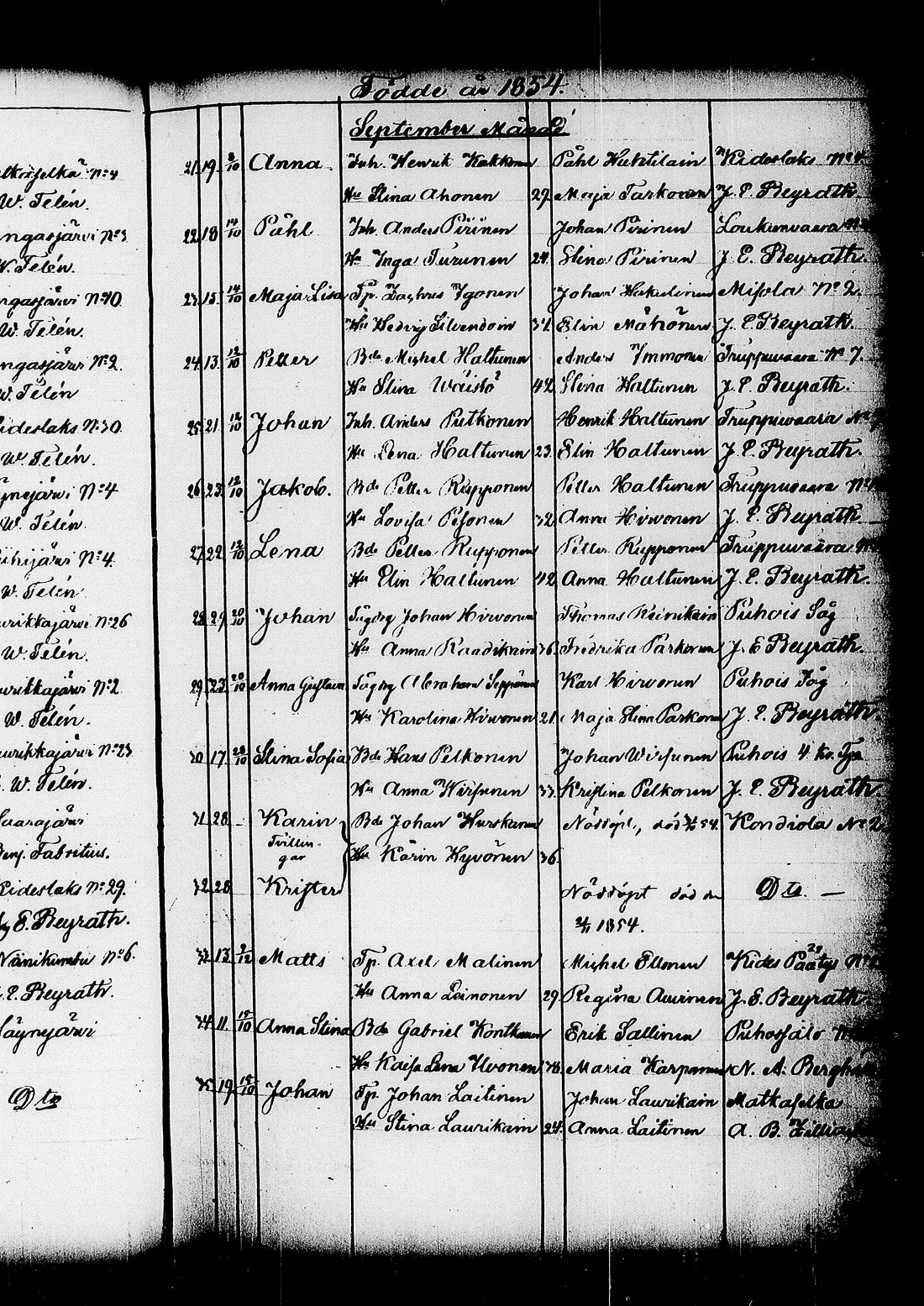 [ ../kirjat/Kirkonkirjat/kitee/syntyneet_1844-1867_tk2149/kuvat/266.jpg ]