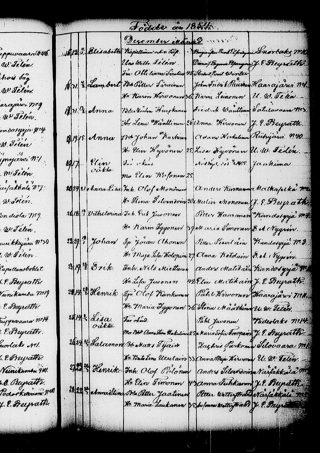 [ ../kirjat/Kirkonkirjat/kitee/syntyneet_1844-1867_tk2149/kuvat/272.jpg ]