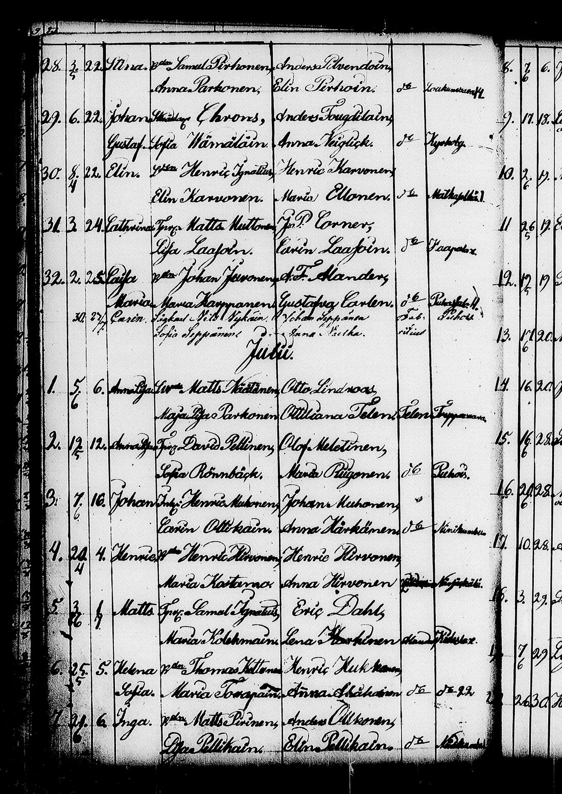 [ ../kirjat/Kirkonkirjat/kitee/syntyneet_1844-1867_tk2149/kuvat/28.jpg ]