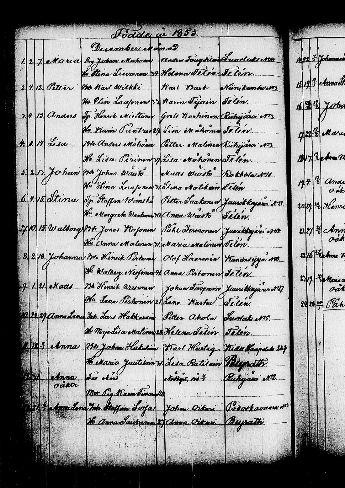 [ ../kirjat/Kirkonkirjat/kitee/syntyneet_1844-1867_tk2149/kuvat/297.jpg ]