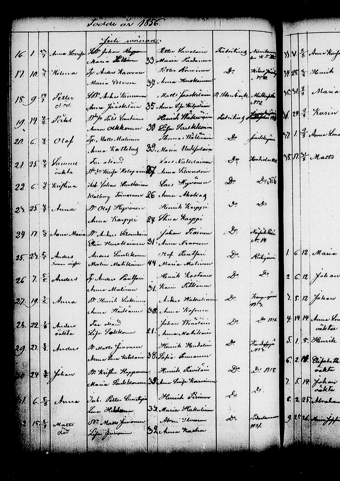 [ ../kirjat/Kirkonkirjat/kitee/syntyneet_1844-1867_tk2149/kuvat/313.jpg ]