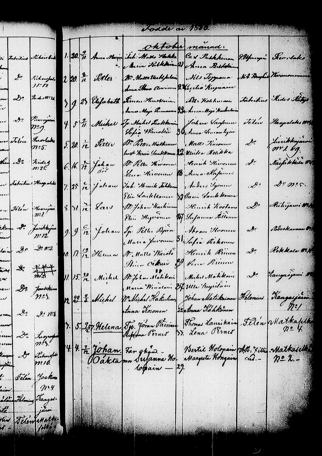 [ ../kirjat/Kirkonkirjat/kitee/syntyneet_1844-1867_tk2149/kuvat/318.jpg ]