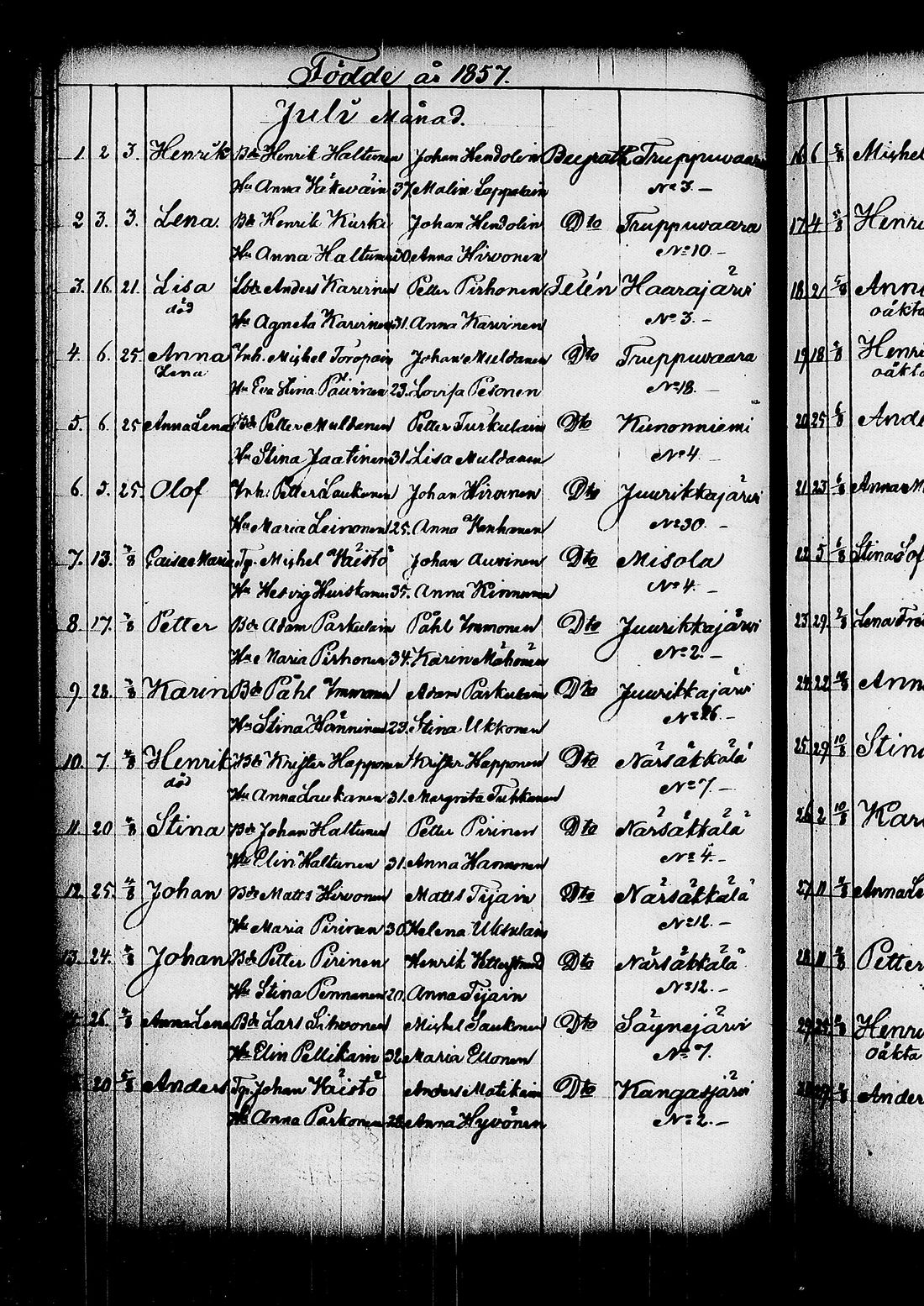 [ ../kirjat/Kirkonkirjat/kitee/syntyneet_1844-1867_tk2149/kuvat/334.jpg ]