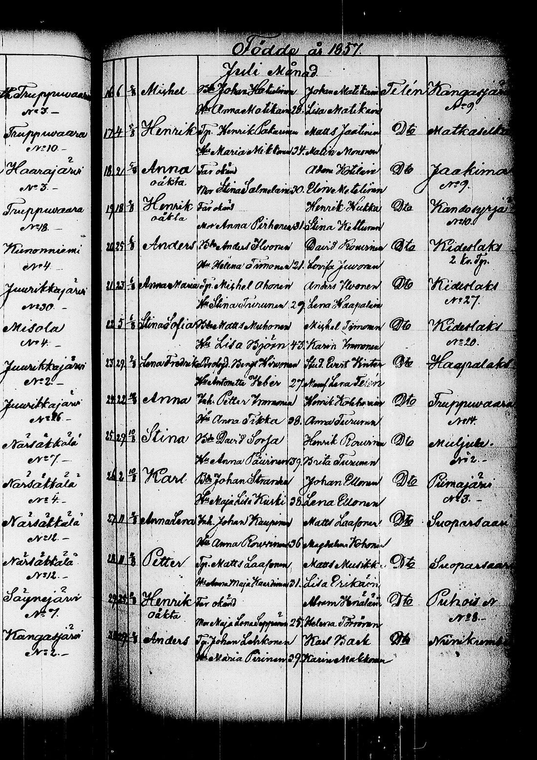 [ ../kirjat/Kirkonkirjat/kitee/syntyneet_1844-1867_tk2149/kuvat/335.jpg ]