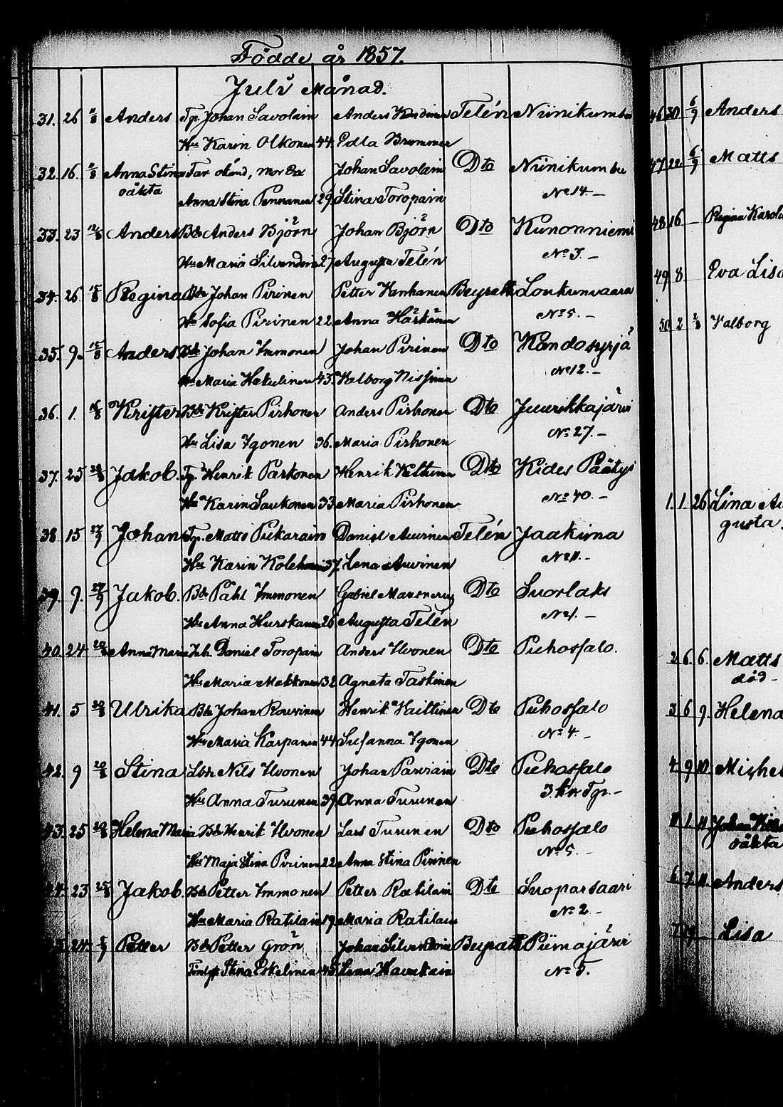 [ ../kirjat/Kirkonkirjat/kitee/syntyneet_1844-1867_tk2149/kuvat/336.jpg ]