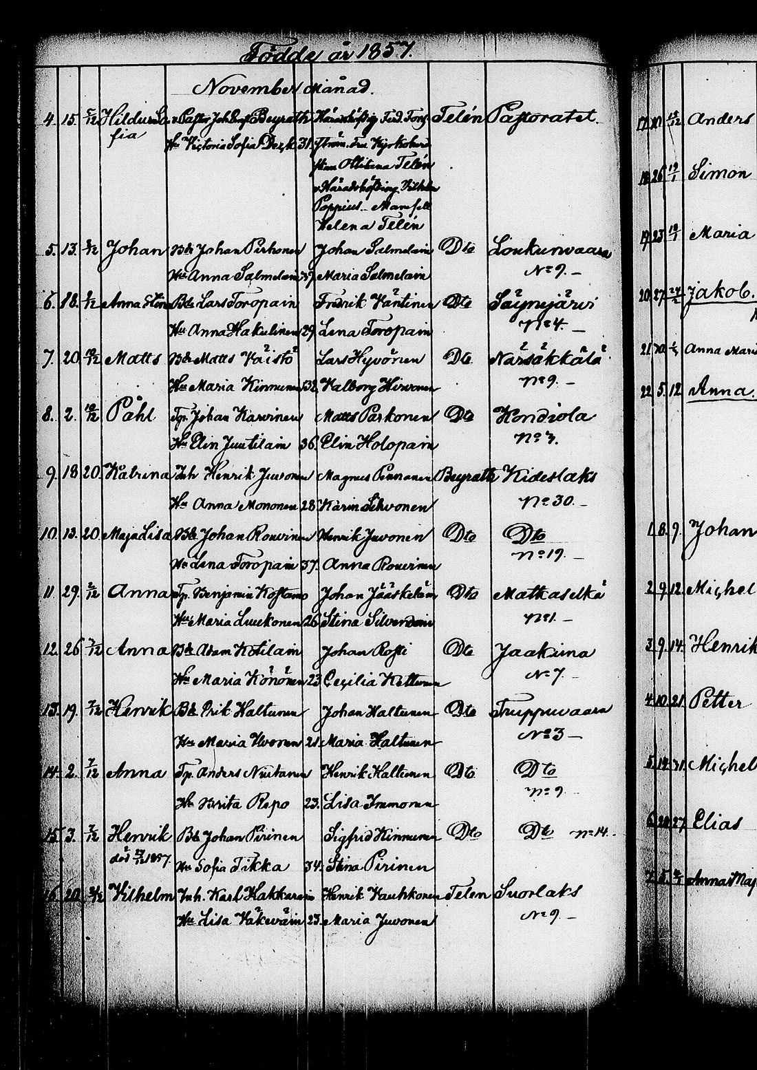 [ ../kirjat/Kirkonkirjat/kitee/syntyneet_1844-1867_tk2149/kuvat/344.jpg ]