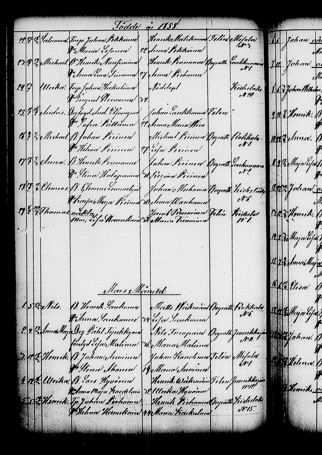 [ ../kirjat/Kirkonkirjat/kitee/syntyneet_1844-1867_tk2149/kuvat/352.jpg ]