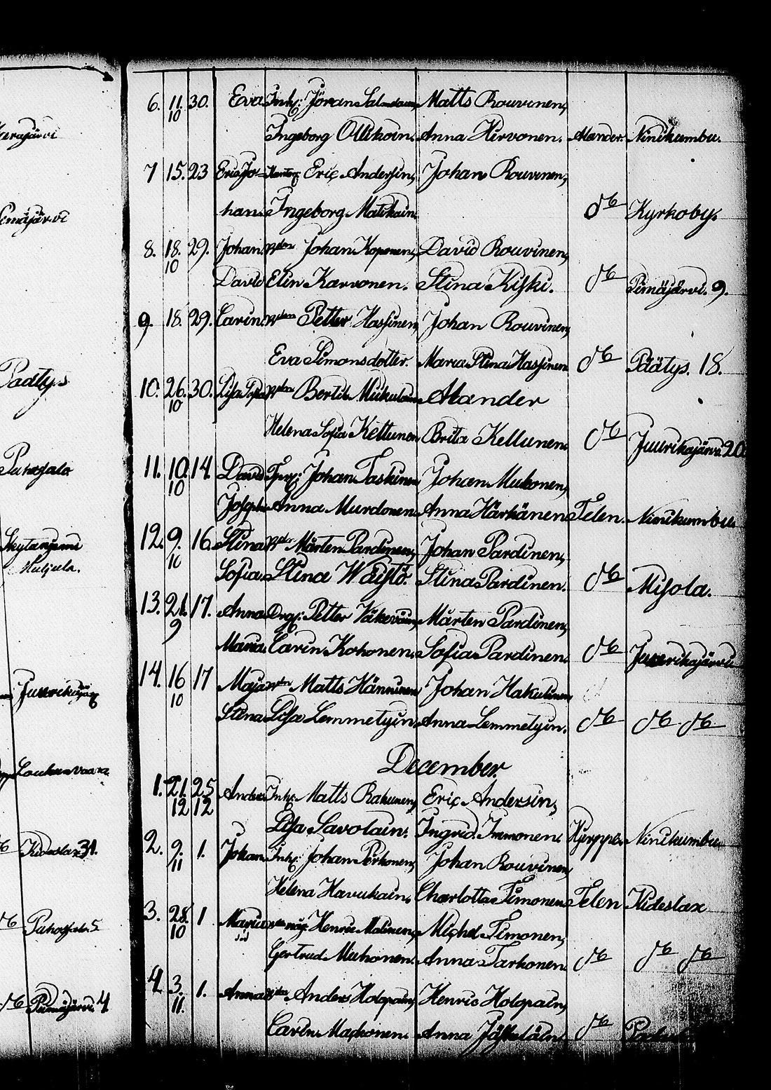 [ ../kirjat/Kirkonkirjat/kitee/syntyneet_1844-1867_tk2149/kuvat/37.jpg ]