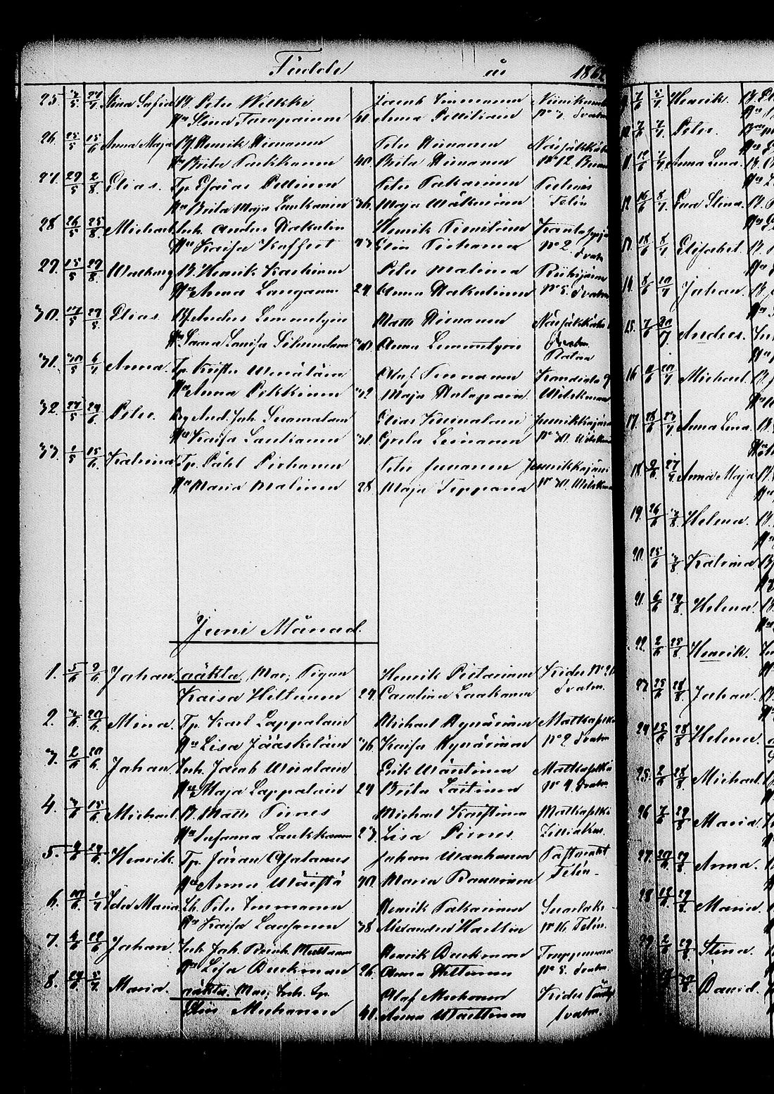 [ ../kirjat/Kirkonkirjat/kitee/syntyneet_1844-1867_tk2149/kuvat/452.jpg ]