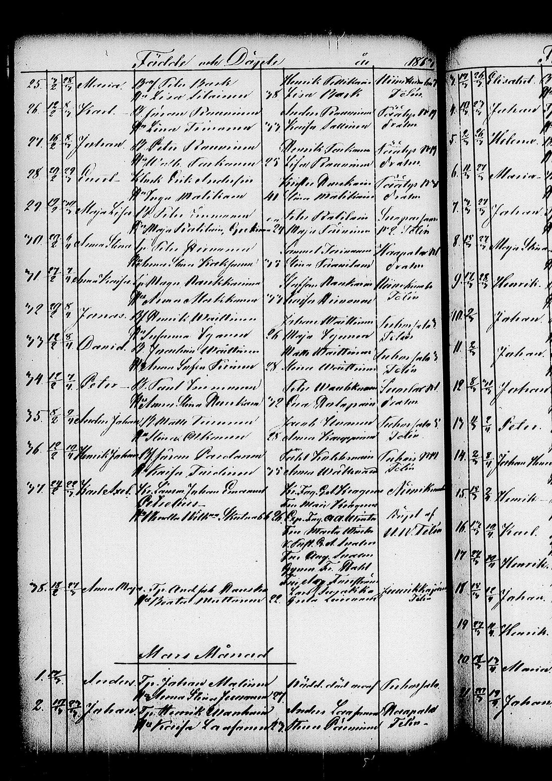 [ ../kirjat/Kirkonkirjat/kitee/syntyneet_1844-1867_tk2149/kuvat/470.jpg ]