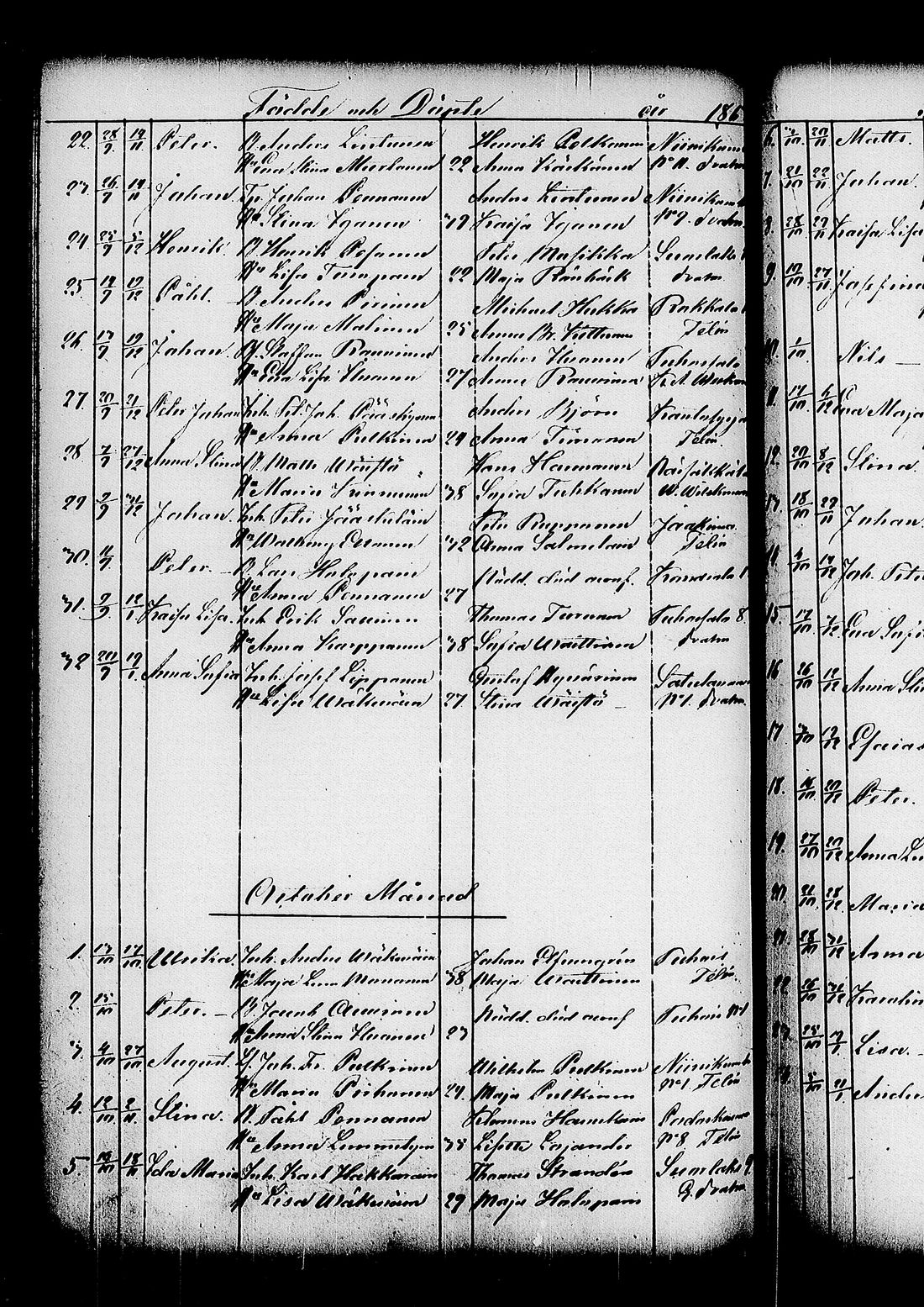 [ ../kirjat/Kirkonkirjat/kitee/syntyneet_1844-1867_tk2149/kuvat/482.jpg ]