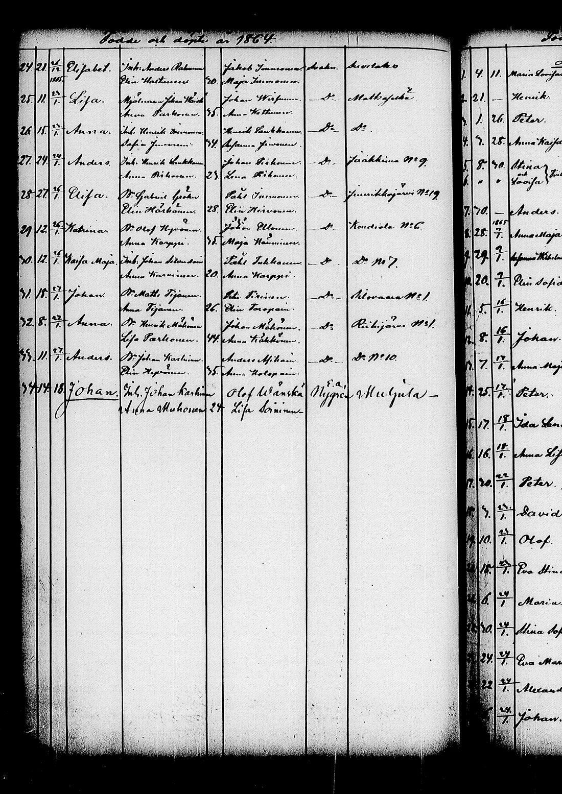 [ ../kirjat/Kirkonkirjat/kitee/syntyneet_1844-1867_tk2149/kuvat/506.jpg ]